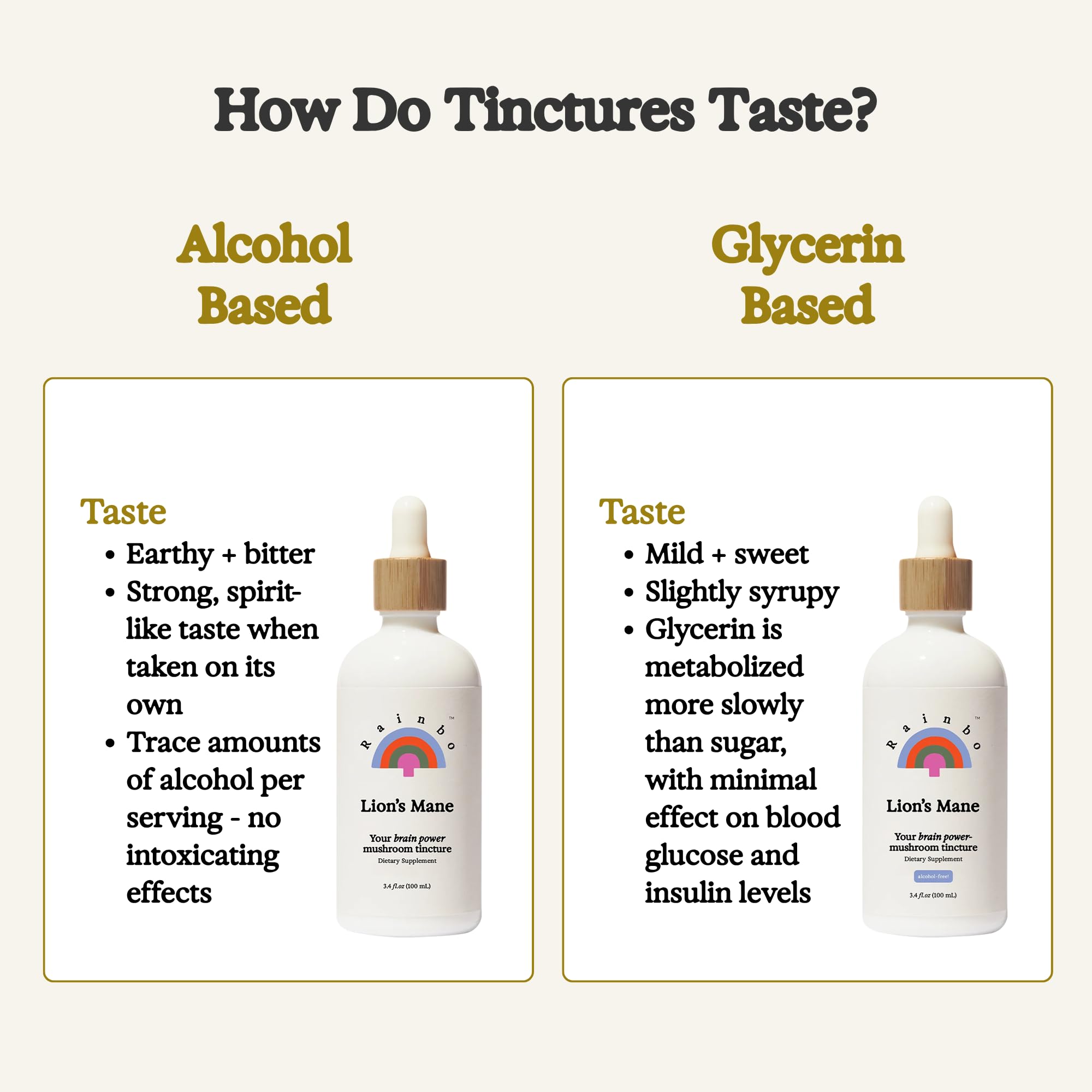 Rainbo Lion's Mane Mushroom Tincture – Alcohol-Free Dual Extract | Brain Health & Focus | Vegan 3.4 fl oz