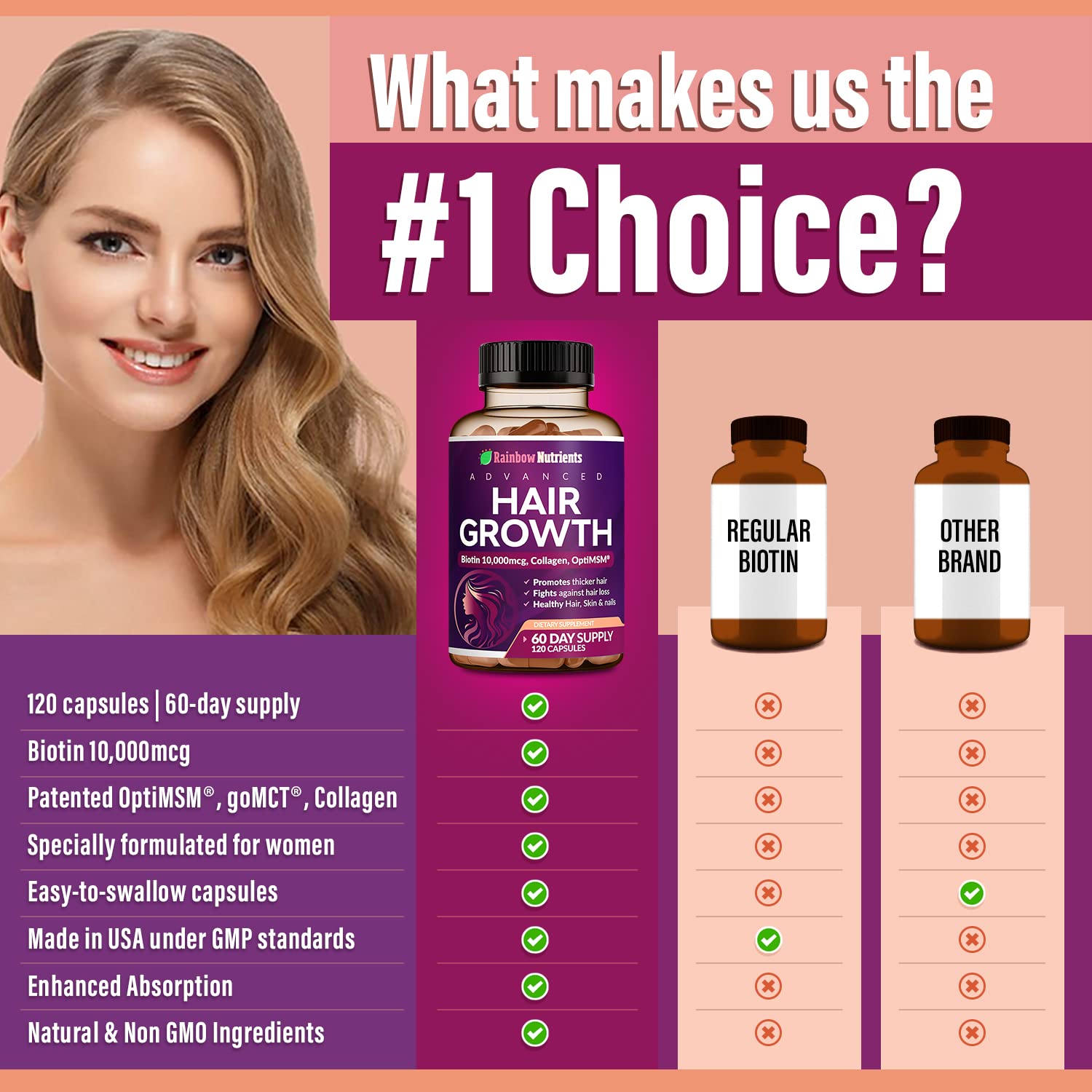 Rainbow Nutrients Hair Growth Vitamins for Women – 2 Pack with Biotin 10,000 mcg, Collagen, OptiMSM, Saw Palmetto
