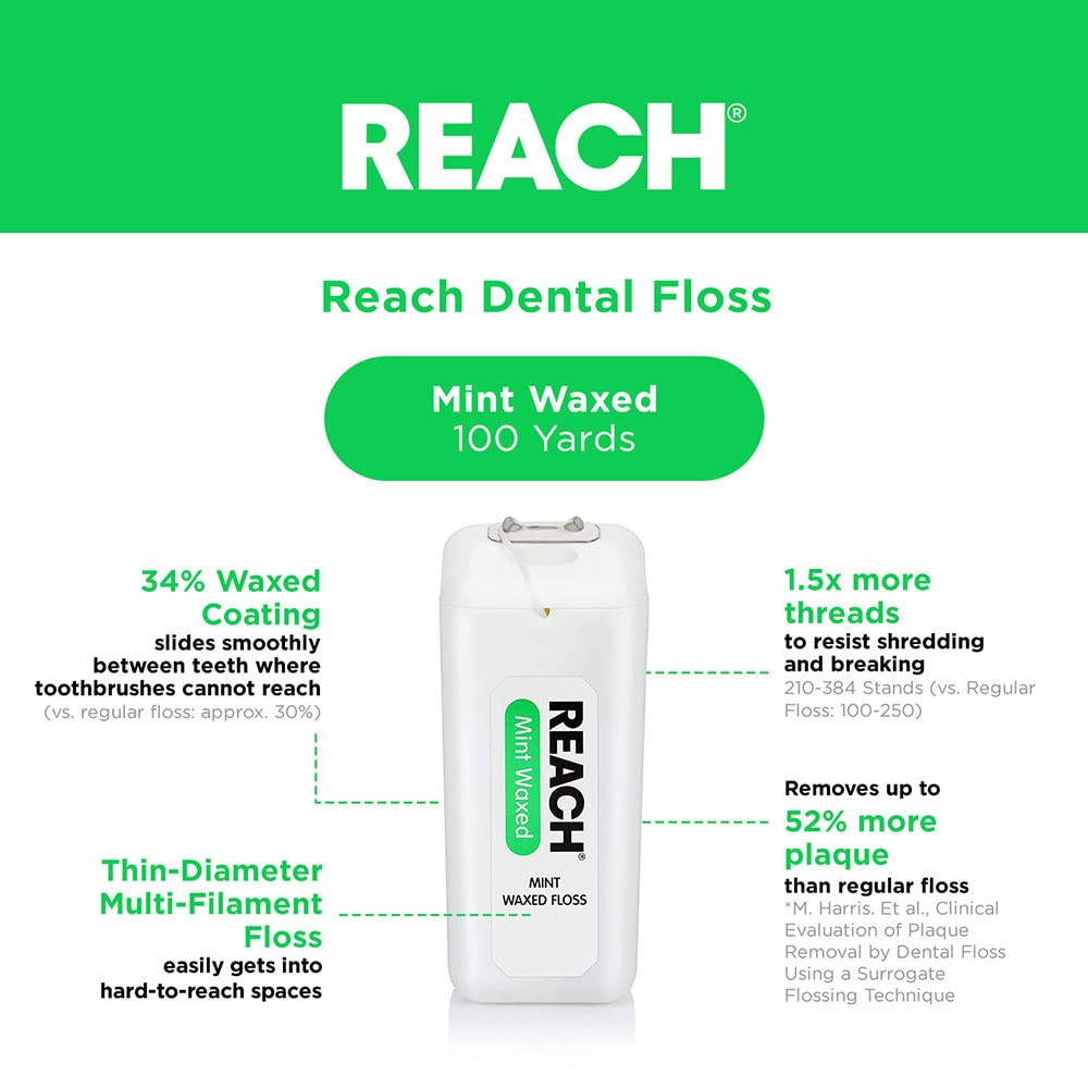 Reach Mint Waxed Dental Floss – 200 Yards, 1 Pack | PFAS-Free