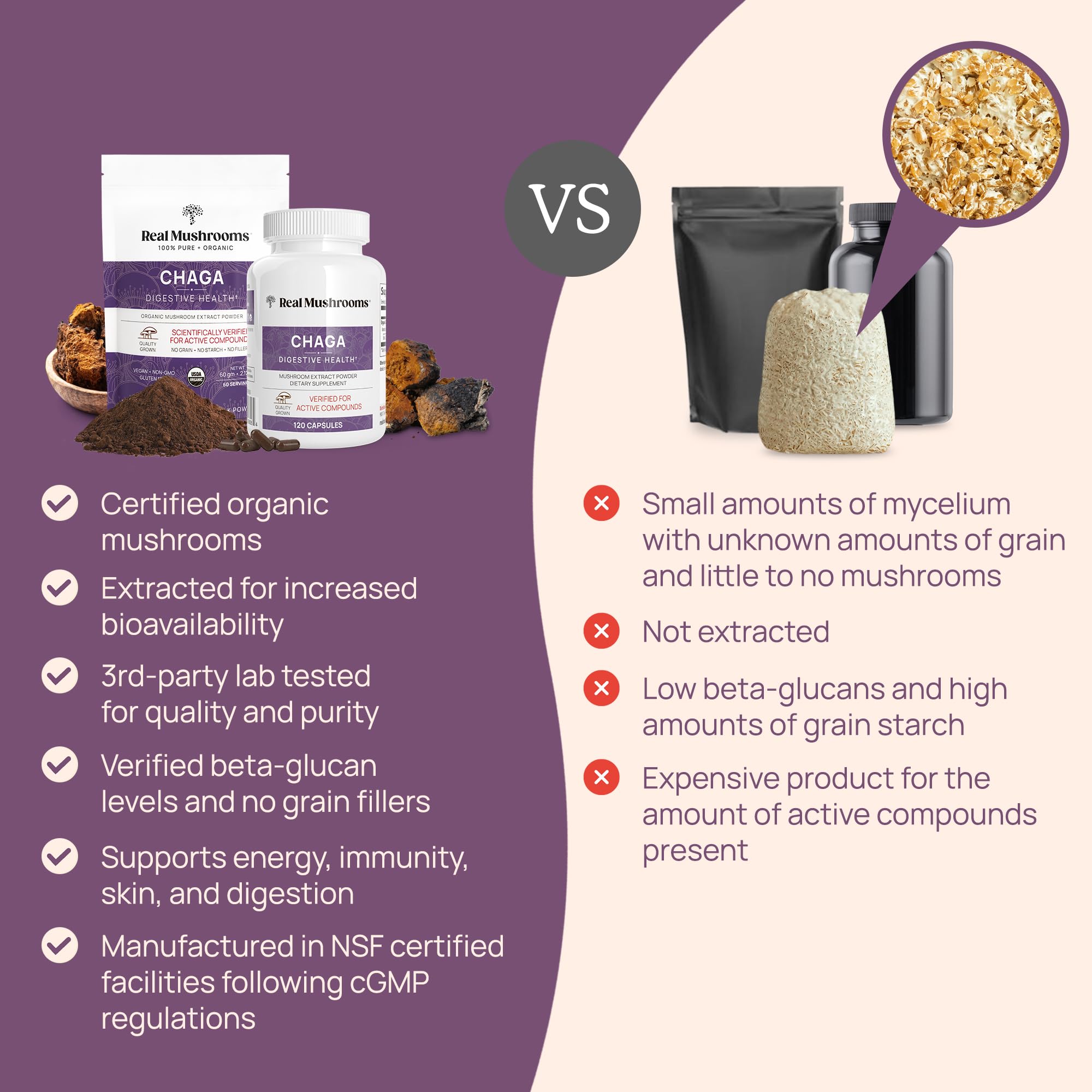 Real Mushrooms Chaga Mushroom Capsules – Organic Chaga Extract Powder with Extract Powder for Wellness & Energy Support– Vegan, Non-GMO, 120 Capsules – Organic Mushroom Supplement