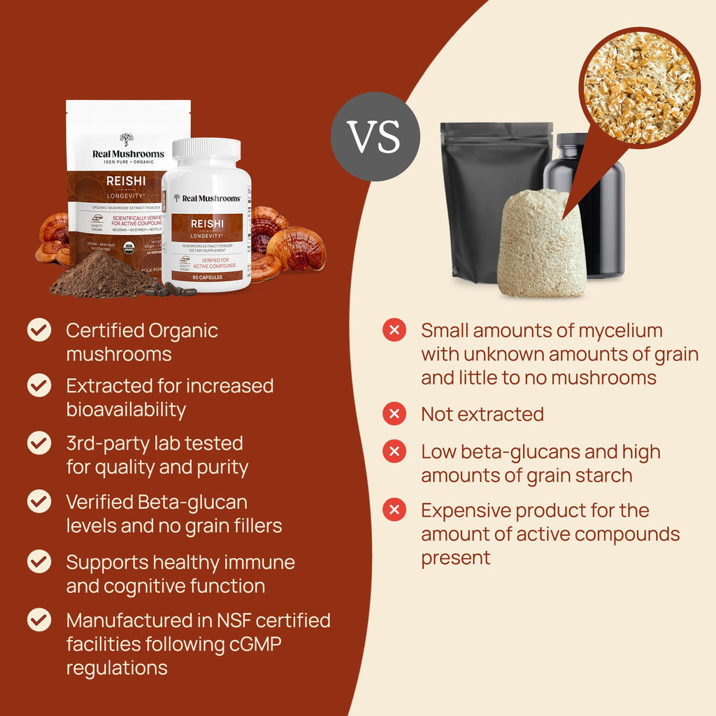 Real Mushrooms Reishi Powder – Organic Red Reishi Extract, 45 Servings, Beta-Glucans