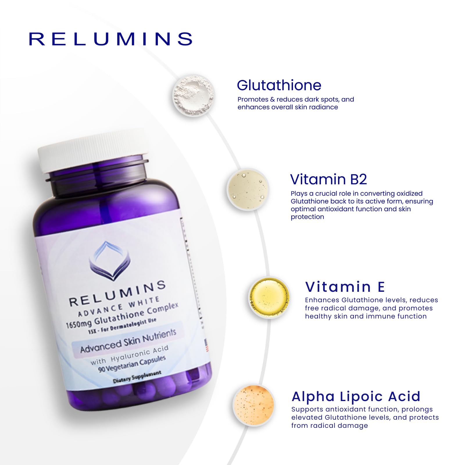 Relumins L-Glutathione Complex 1650mg – Antioxidant & Skin Health, Made in USA