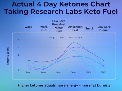 Research Labs Keto Fuel 2-for-1 Diet Pills with Apple Cider Vinegar – 120 Count