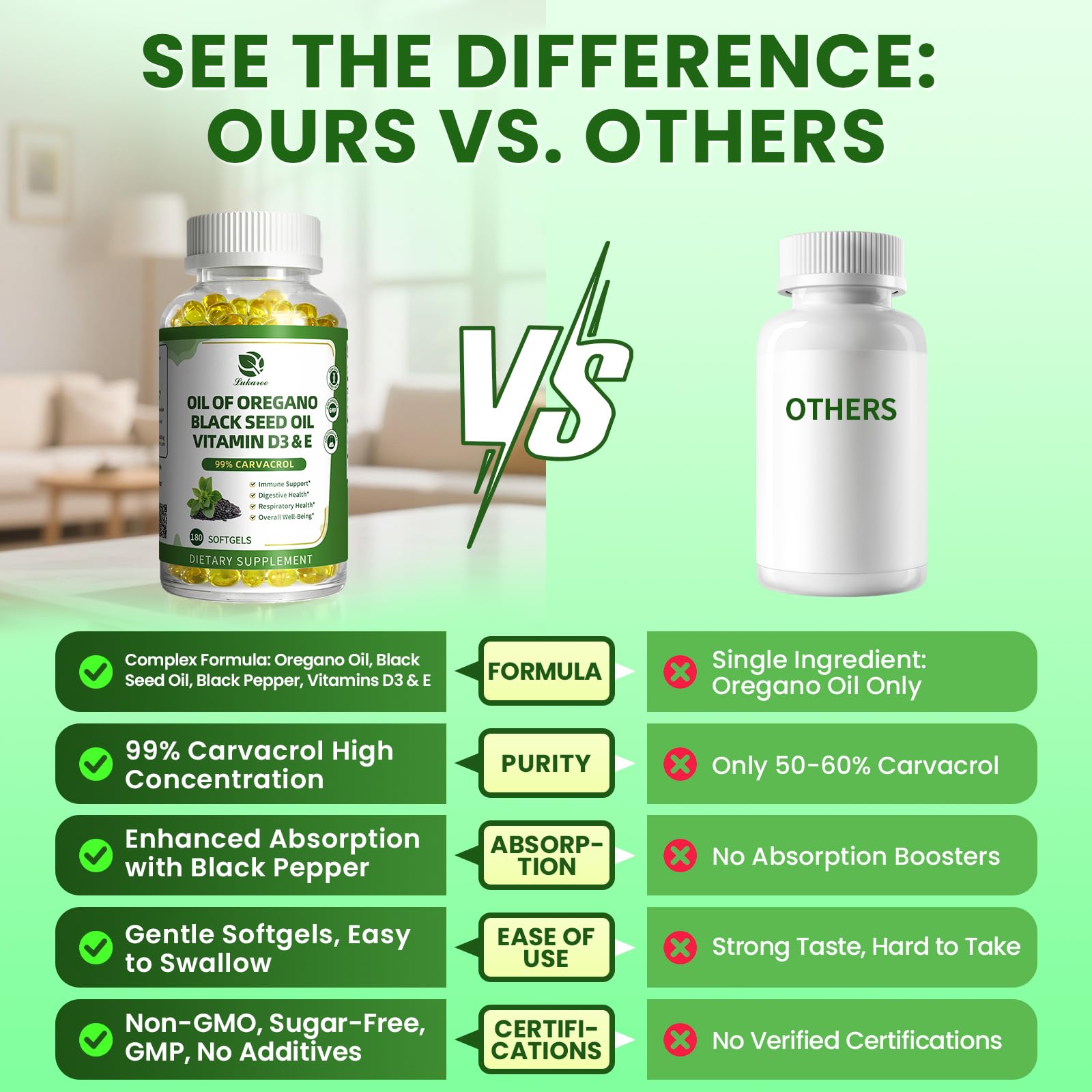 Organic Oregano Oil Capsules + Black Seed Oil | 99% Carvacrol, 180 Softgels