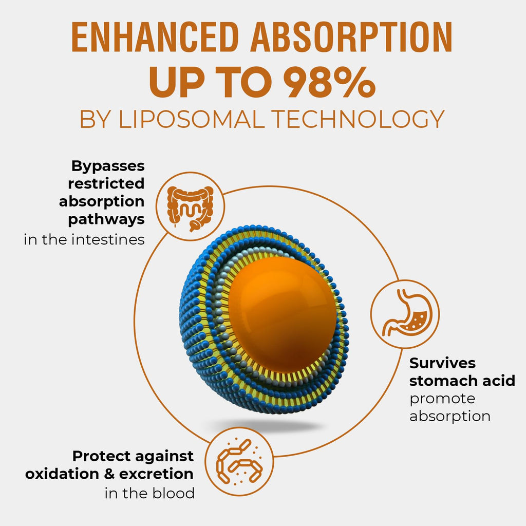 57,000 MG Liposomal Rhodiola Rosea with Ashwagandha – Liquid 120 ml | High Absorption, Vegan & Sugar/Gluten-Free