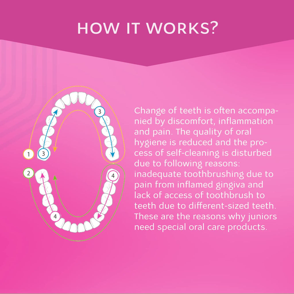 R.O.C.S. Junior Toothpaste Berry Mix – Enamel Whitening, No Fluoride – Safe to Swallow (6-12 yrs)