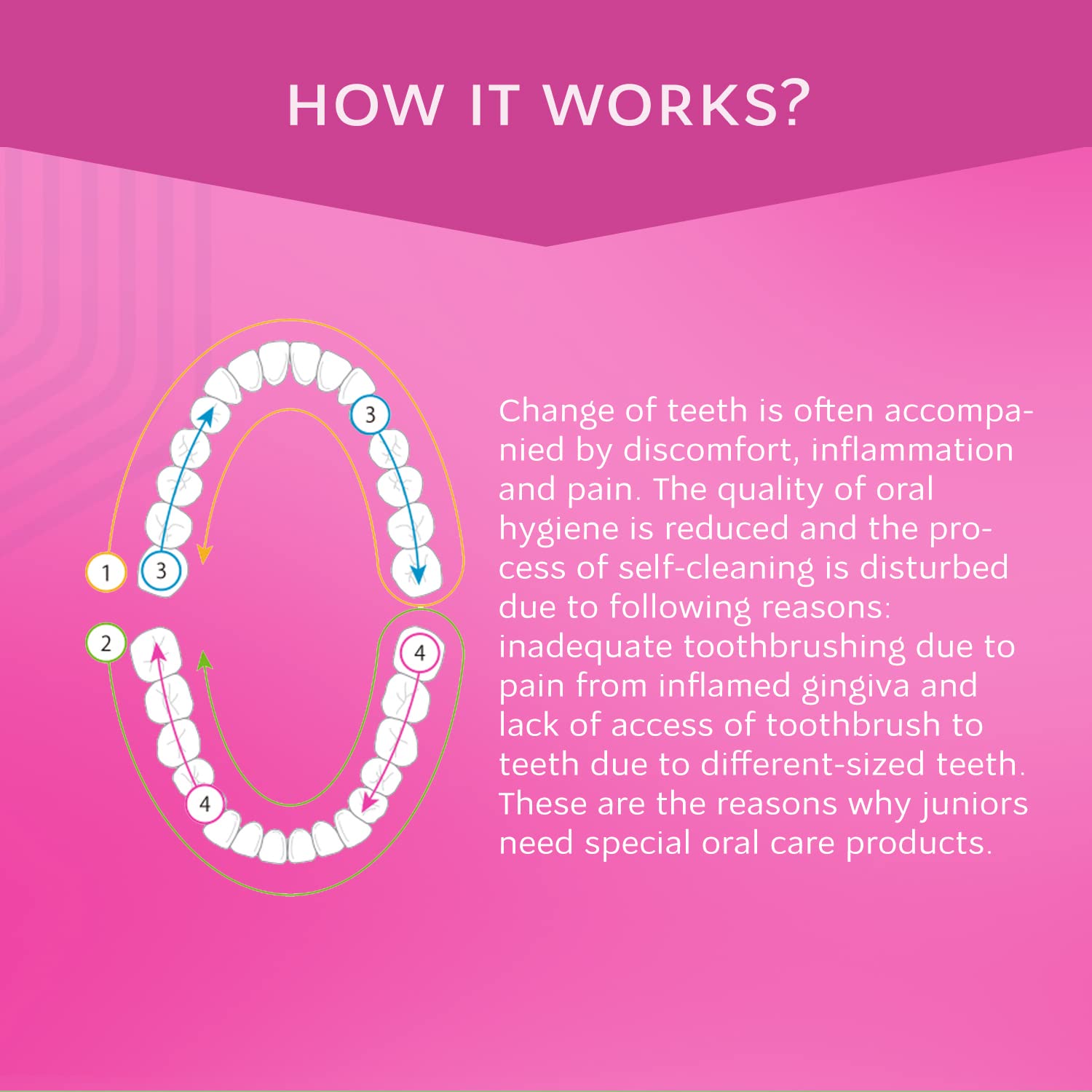R.O.C.S. Junior Toothpaste Berry Mix – Enamel Whitening, No Fluoride – Safe to Swallow (6-12 yrs)