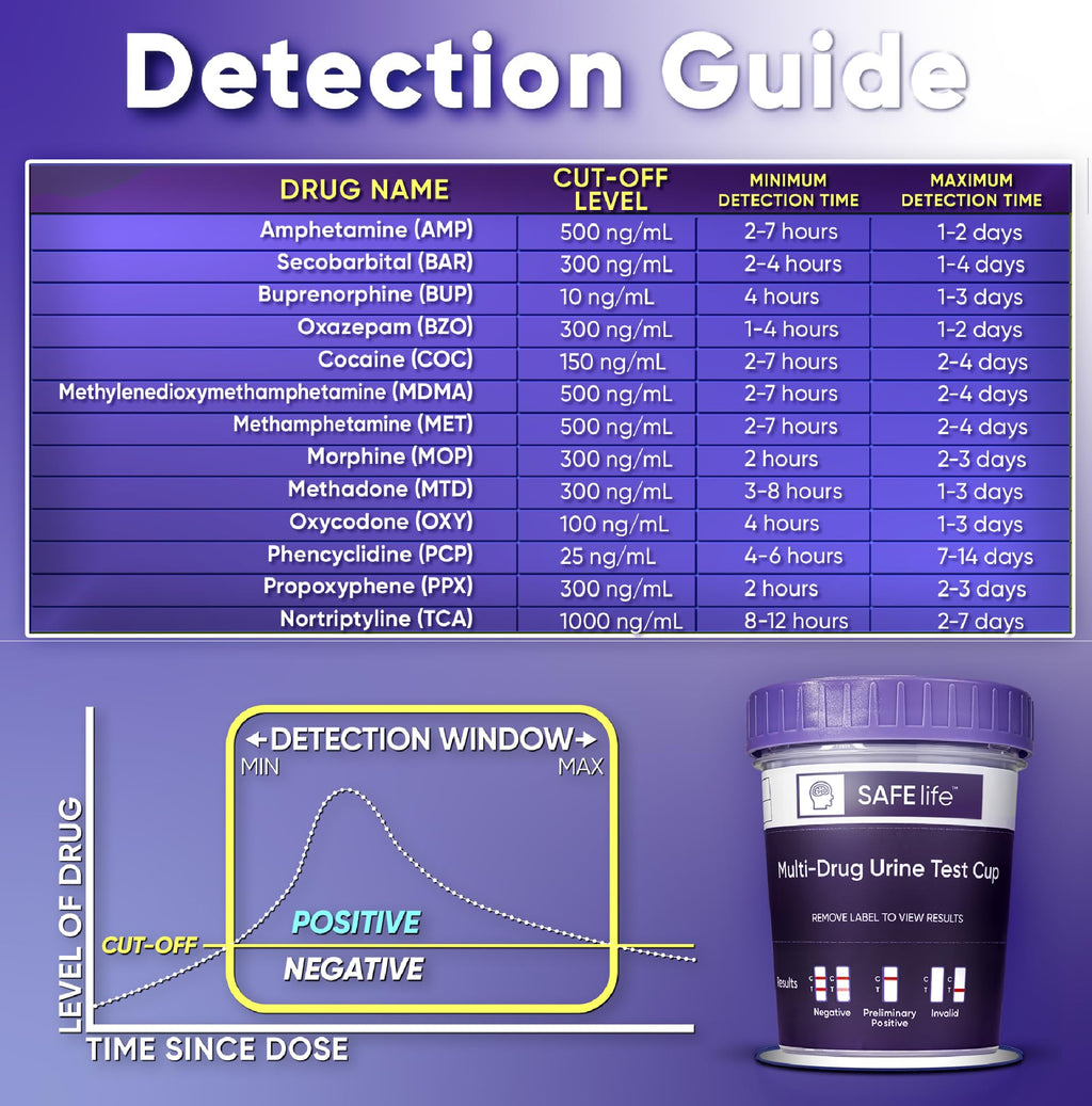 SAFE LIFE 13 Panel Urine Cup 25 Pack - Drug Test Kit (AMP500, BAR, BUP, BZO, COC150, MDMA, MET500, MOP300, MTD, OXY, PCP, TCA) + 3 Adulterants (CR, SG, PH) | OTC CLIA-Waived
