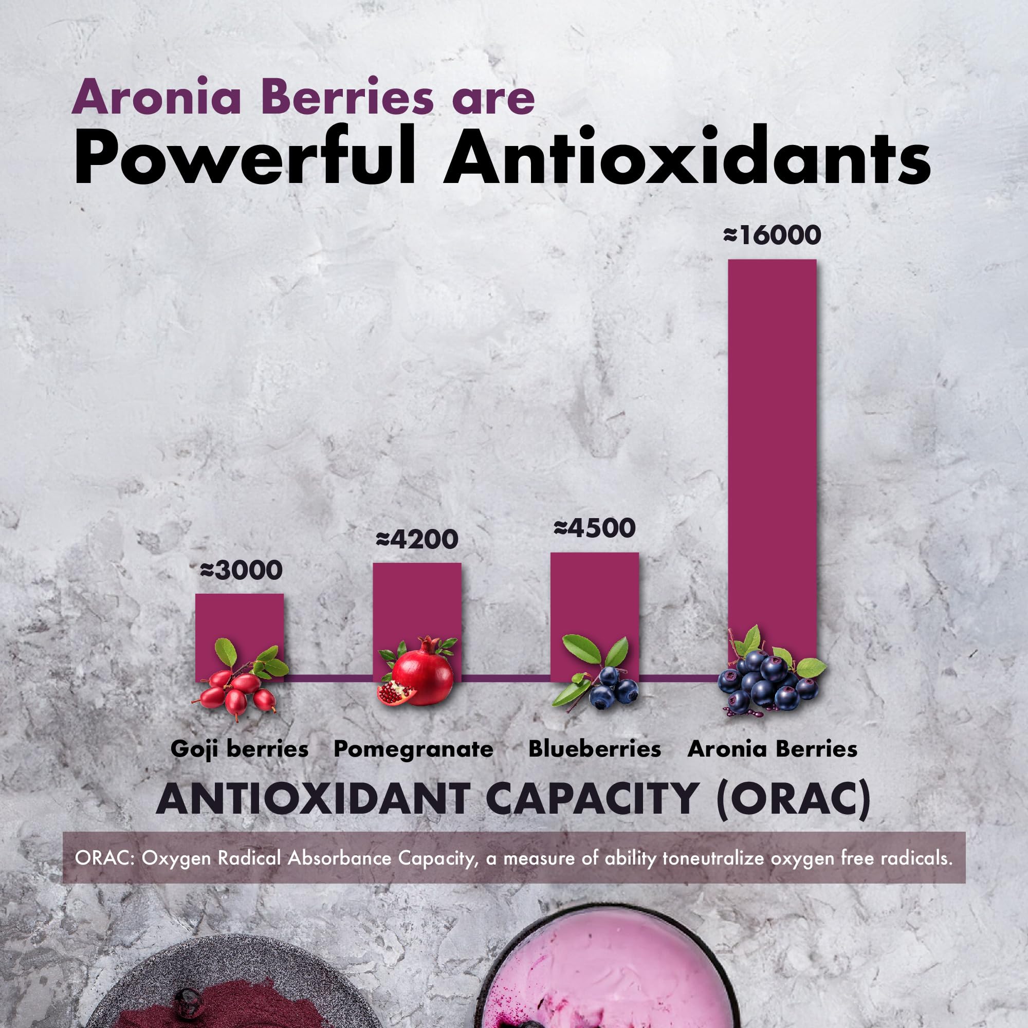 Samsara Herbs Aronia Berry 20:1 Extract Powder (16oz/454g) – Antioxidant & High ORAC