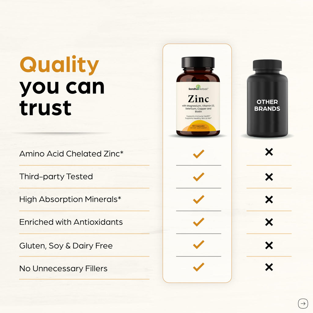 Sandhu Herbals Zinc 30mg with Vitamin D3, Magnesium & More | 60 Capsules | Immune, Skin, Hair & Nails Support