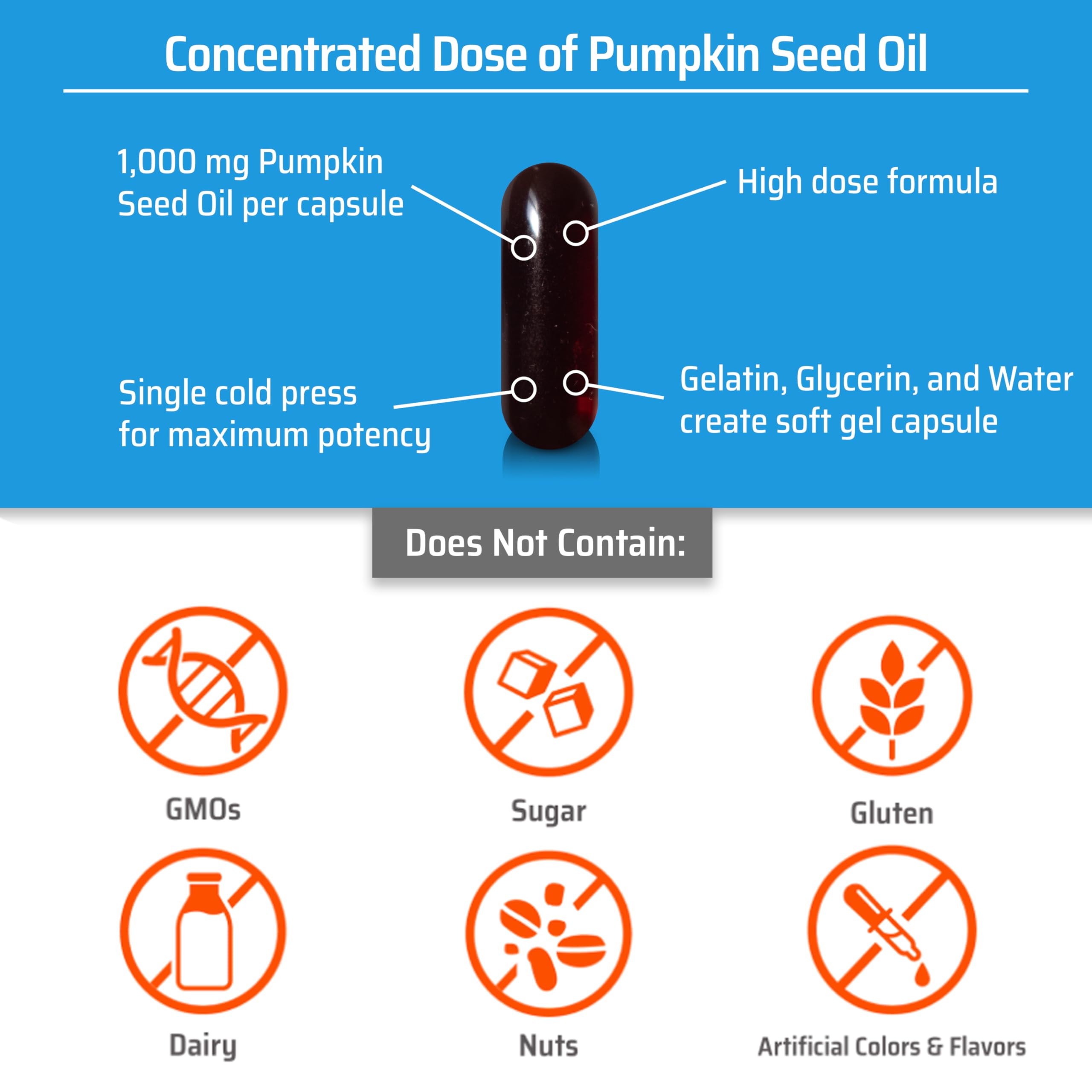 Sanhelios Curbita 1000mg Pumpkin Seed Oil – Bladder Support for Men & Women | Non-GMO, Sugar-Free