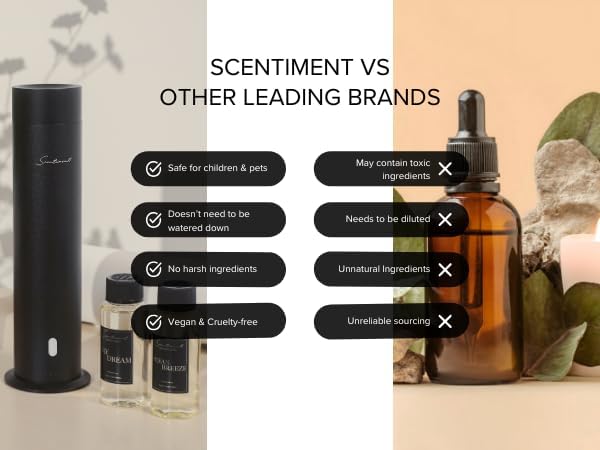 Scentiment Mini V2 LE – Limited Edition Portable Cold-Air Diffuser with Wi-Fi, Touch Controls, 500 sq ft (Black)