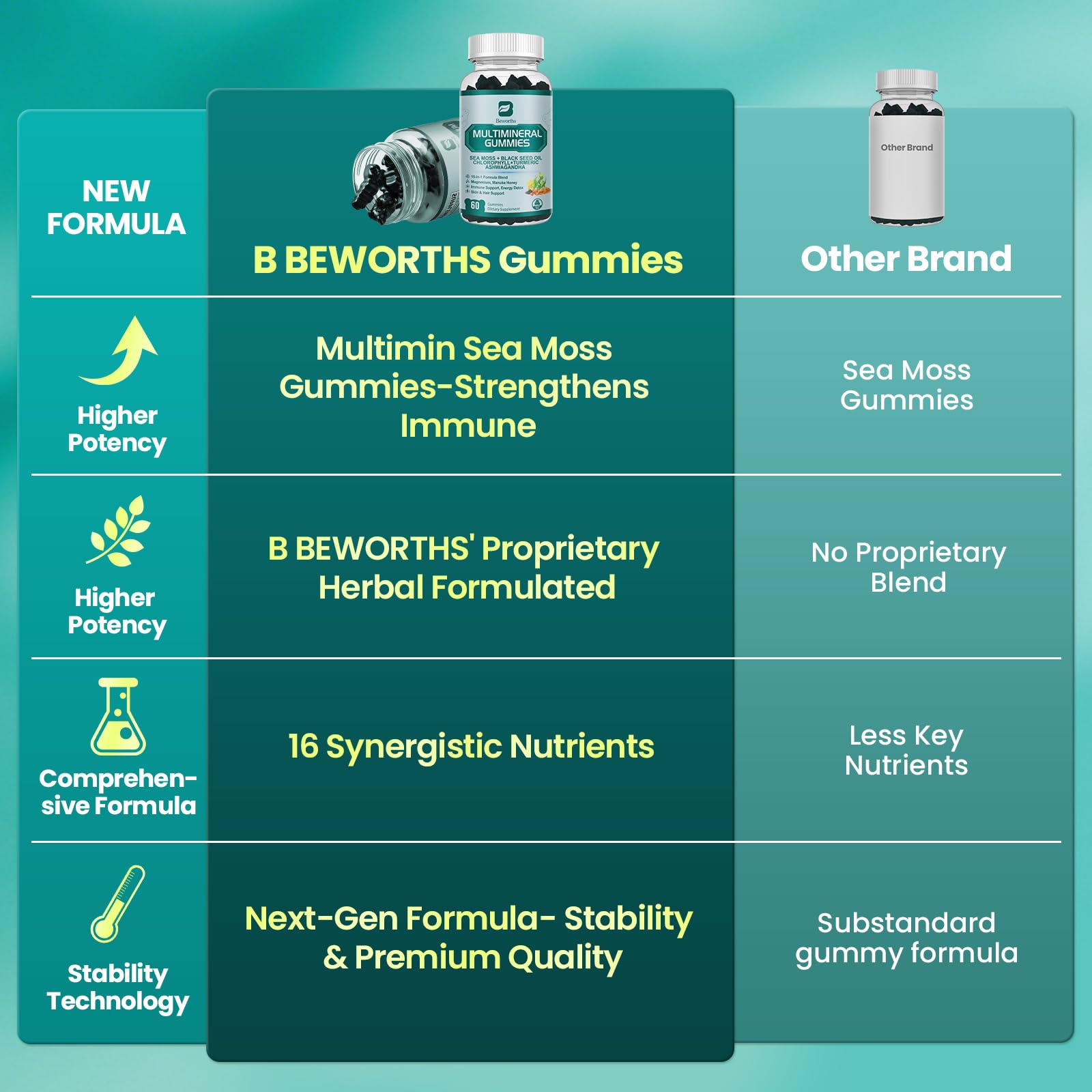 Sea Moss Gummies with Ashwagandha & Chlorophyll – Immune, Digestive & Gut Detox Support | Vegan, Non-GMO, Apple Flavor, 120 Gummies