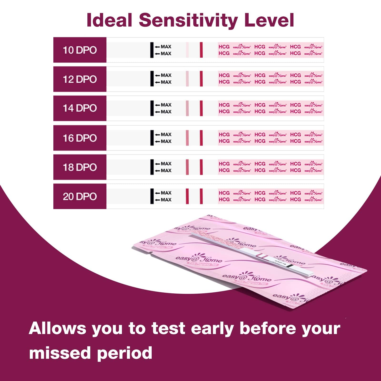 Easy@Home 20-Pack Pregnancy Test Strips – Early hCG Detection with Premom App (Bulk)