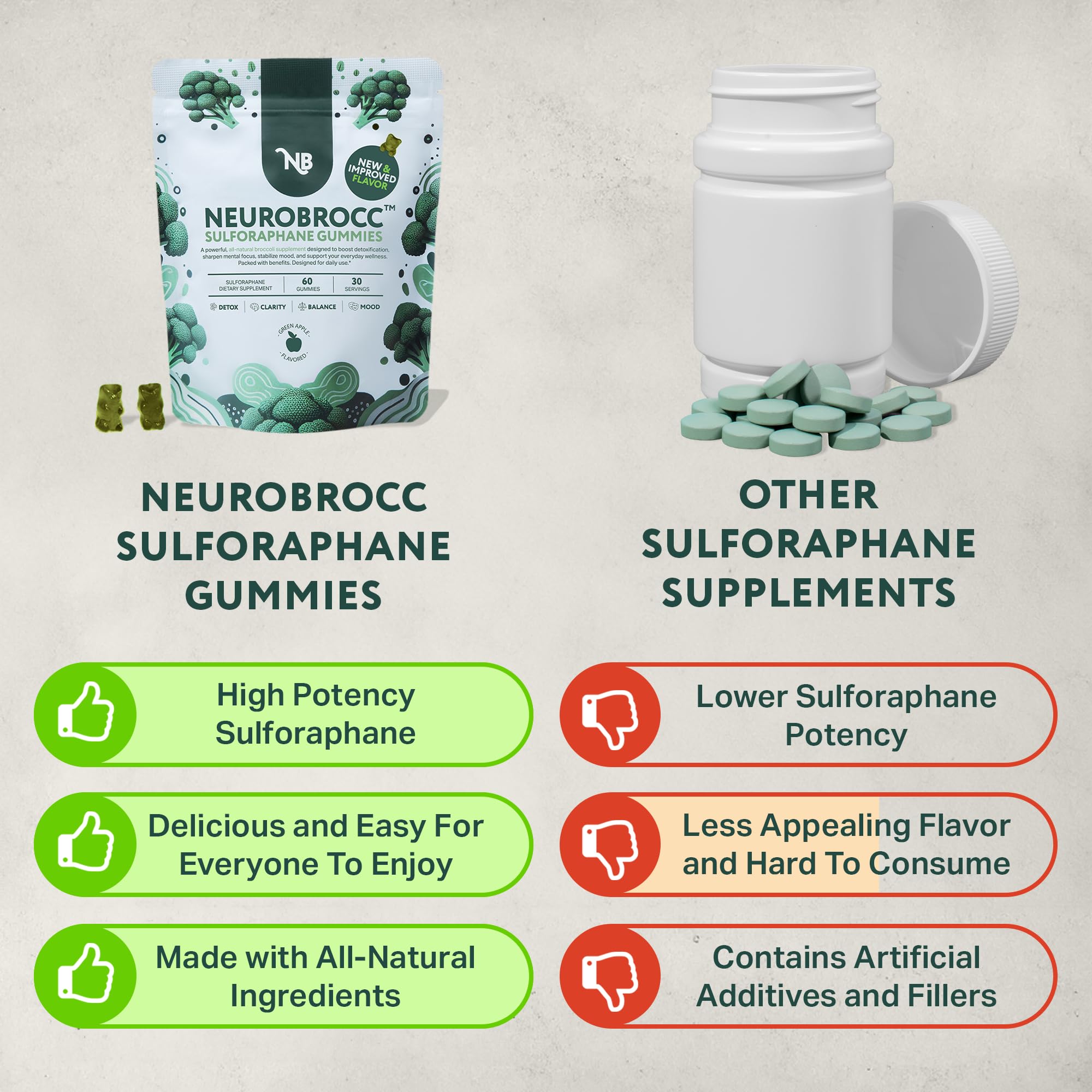 Sensory Scout NeuroBrocc Sulforaphane Gummies – Vegan Green Apple, 60 Gummies