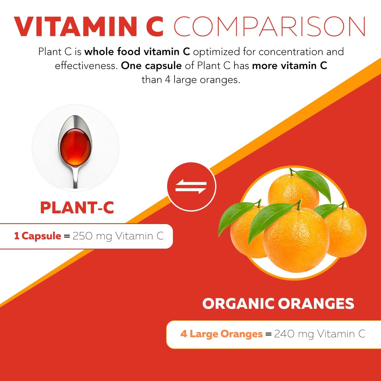 Organic Vitamin C Liquid 250 mg – Whole Food Vitamin C with Citrus Bioflavonoids & Rutin | Immune Support