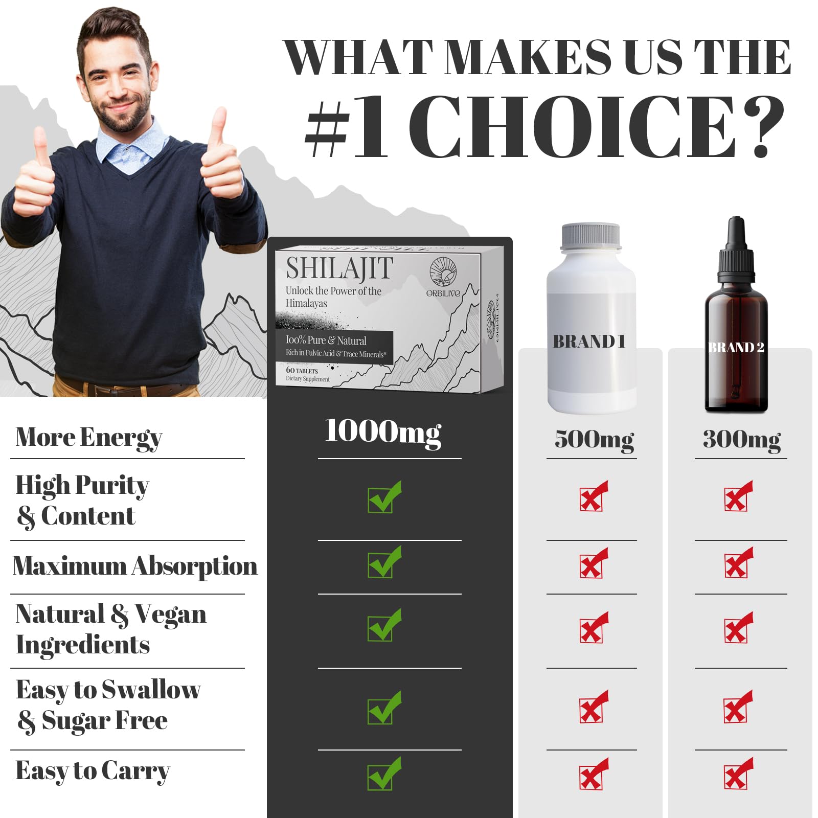 30,000 mg Shilajit Tablets – Himalayan Organic Shilajit, 60 Count