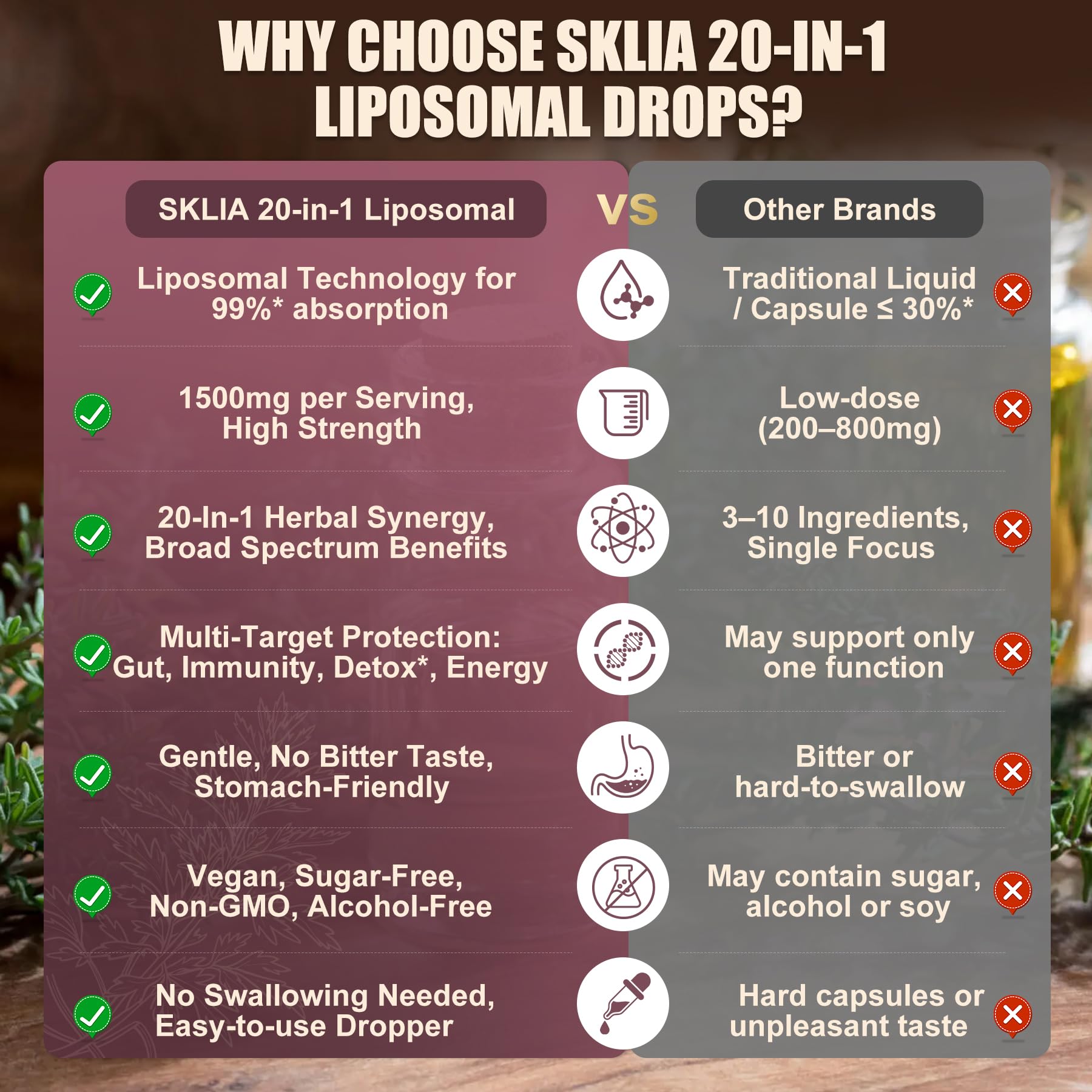 SKLIA 20-in-1 Liposomal Wormwood Cleanse Drops – Rapid Gut Cleanse & Digestive Support (2P)