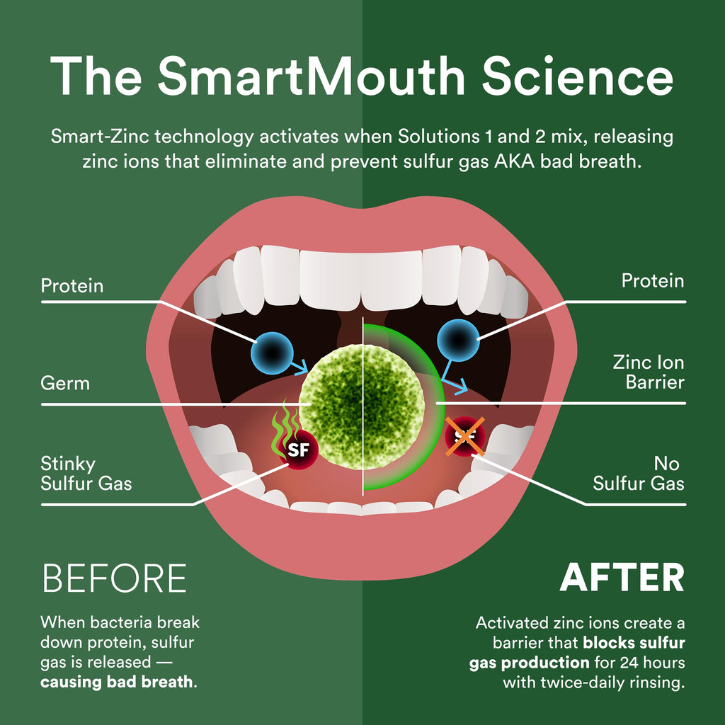 SmartMouth Original Activated Mouthwash & Tongue Cleaner – Mint (Pack of 2)