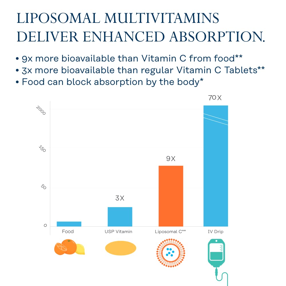 SOLARAY Liposomal Multivitamin for Men – Immune Support, Energy & Bone Health