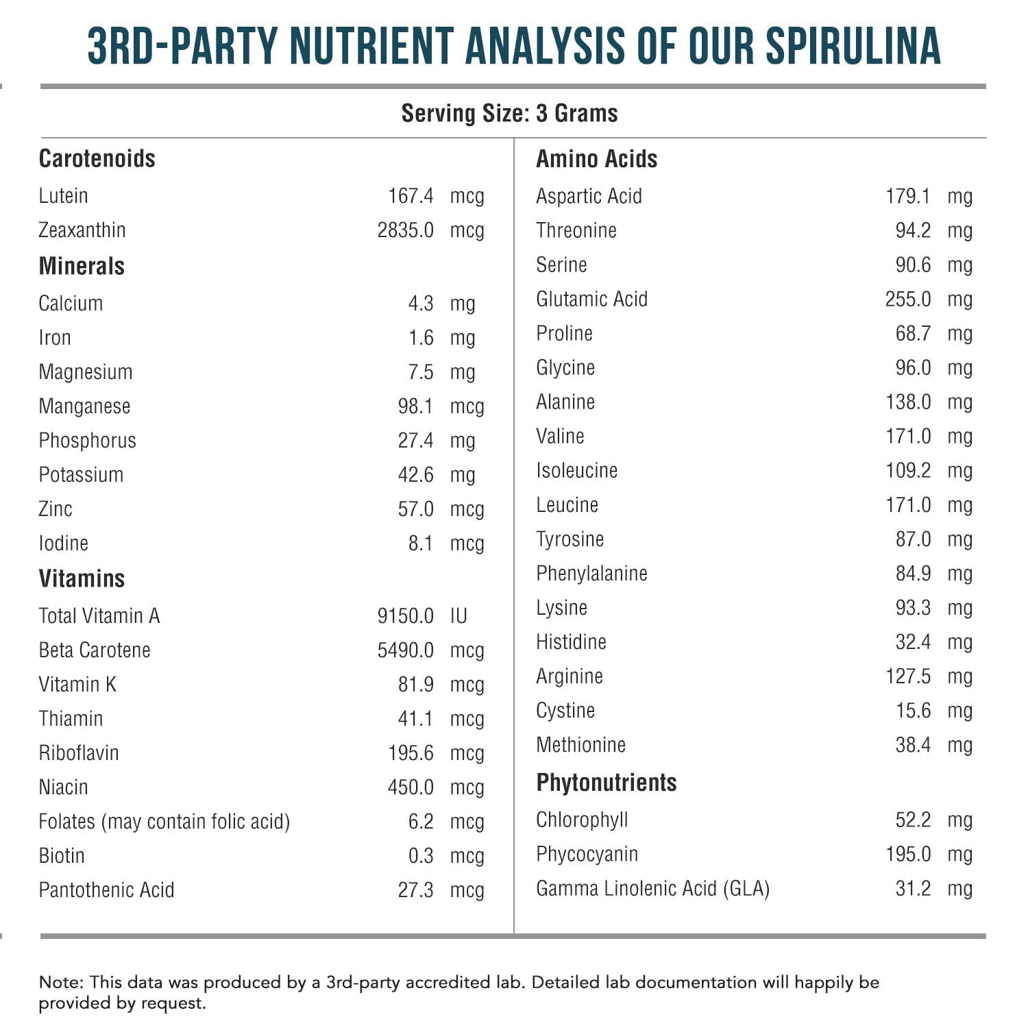 Organic Spirulina Powder – Parry Organic Spirulina | 8 oz, 75 Servings – Vegan, Non-Irradiated
