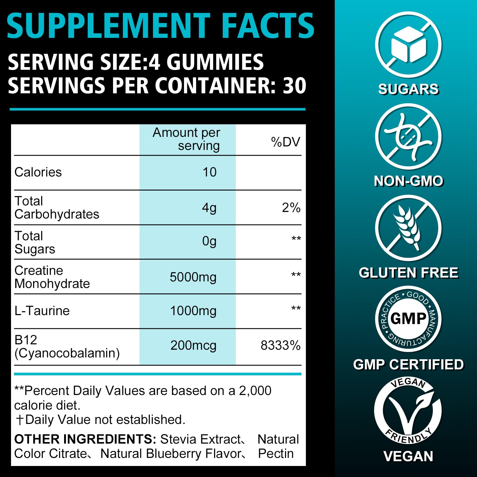 SSGP Creatine Monohydrate Gummies – Blueberry, 120ct with L-Taurine & B12 (Vegan, Sugar-Free)