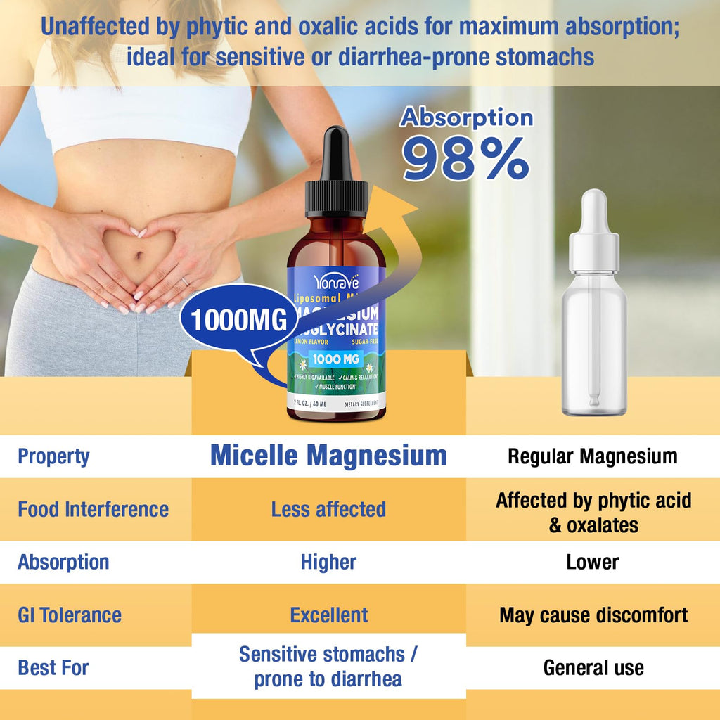 Magnesium Bisglycinate – High-Absorption Liposomal Liquid Magnesium (60ml)