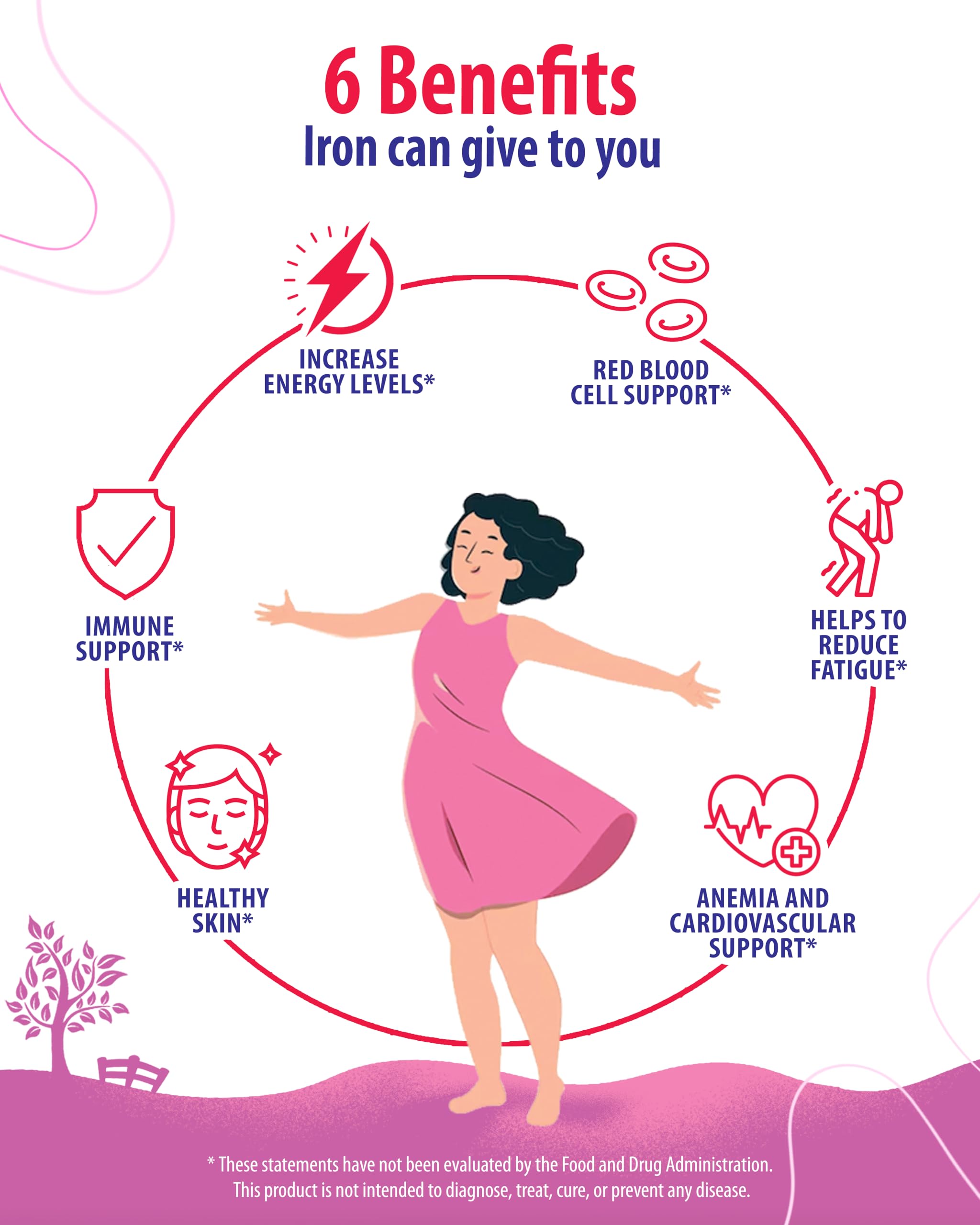 Sunny Sam Iron Gummies - 10 mg Iron + Vitamin C | Immune Support