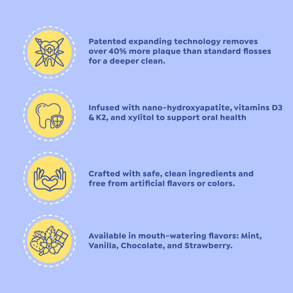 SuperMouth Fluoride-Free Floss – Expanding Floss for Plaque Removal & Enamel Support – Gentle Formula for Kids, Adults & Pregnant Women– Nano-Hydroxyapatite + Vitamins D3 & K2 – 4 Delicious Flavors