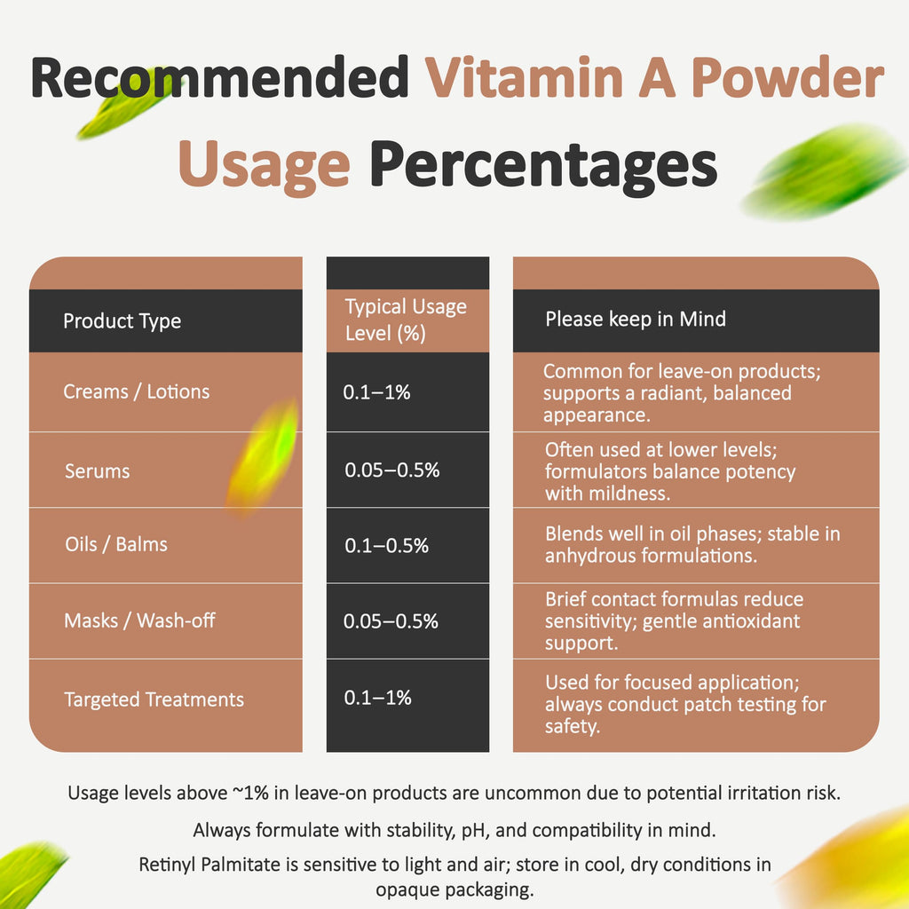 Talsen Chemicals Vitamin A Powder – Retinyl Palmitate & Retinol (USP & Cosmetic Grade) 4 oz