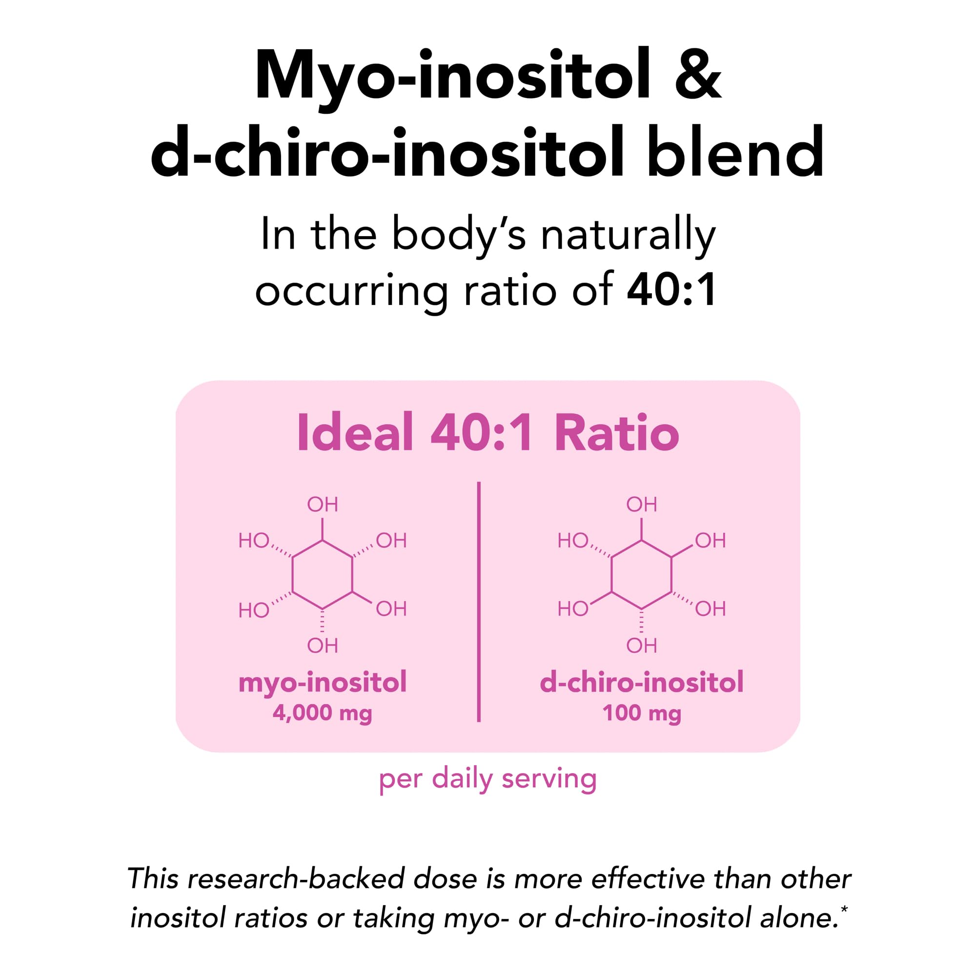 Theralogix Ovasitol Inositol Powder – 400 g (180 Servings) | Myo-Inositol & D-Chiro Inositol for Hormone Balance & Ovarian Function, NSF Certified