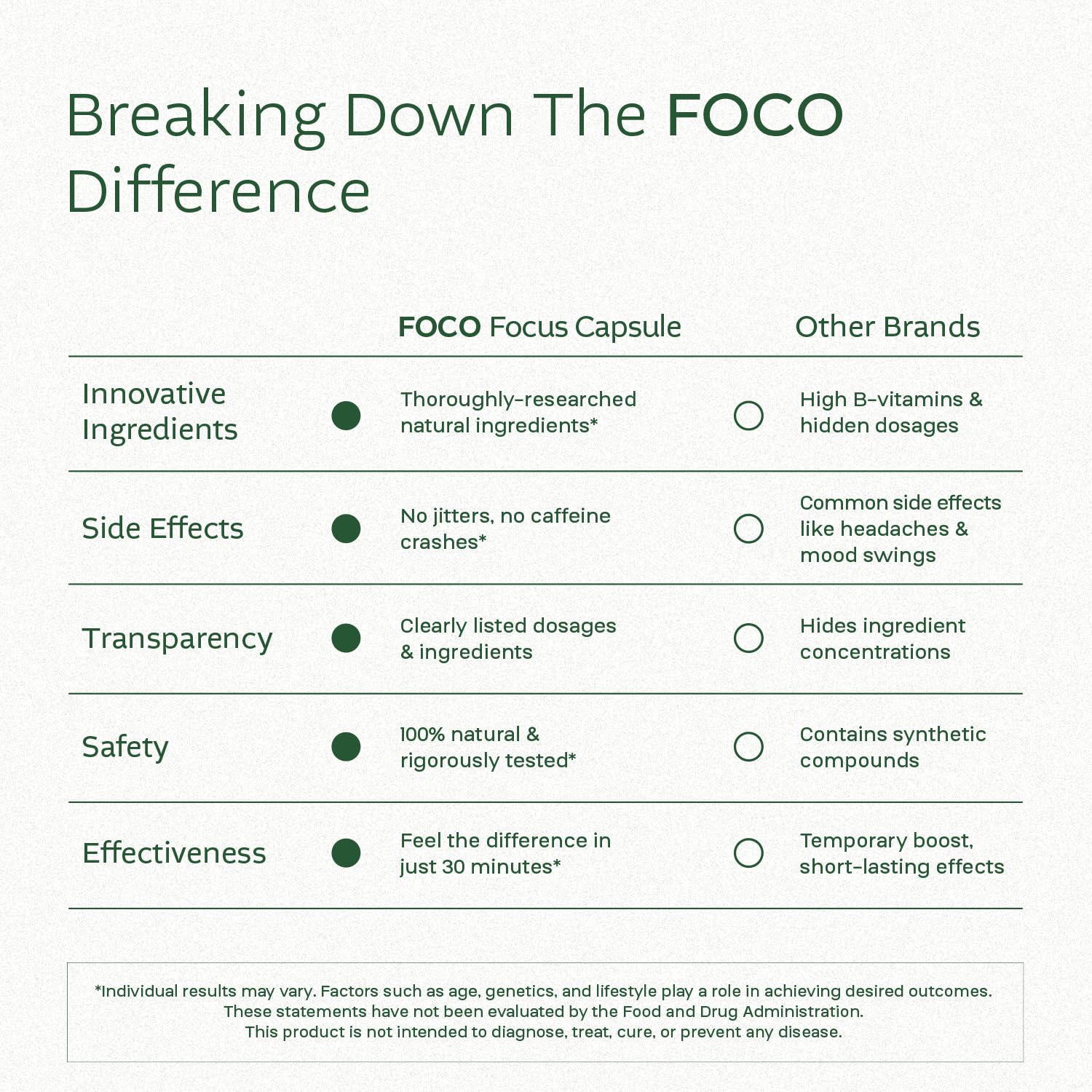 Think FOCO Capsules - Natural Focus for Teens & Adults | Brain Nootropic