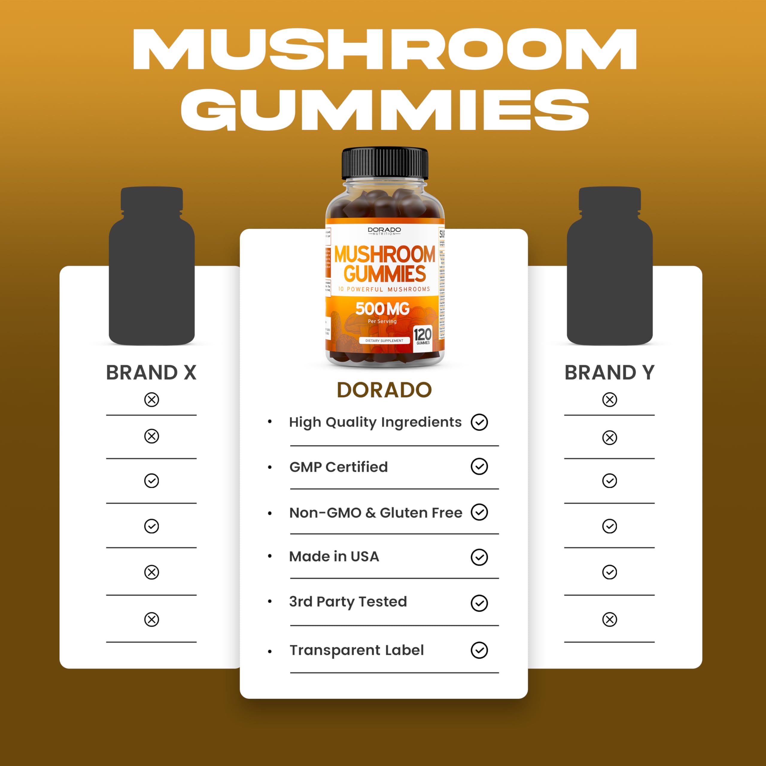 Mushroom Gummies 2500mg - 10-in-1 Focus & Brain Supplement | 120 Gummies (Pack of 2) | Vegan, USA Made