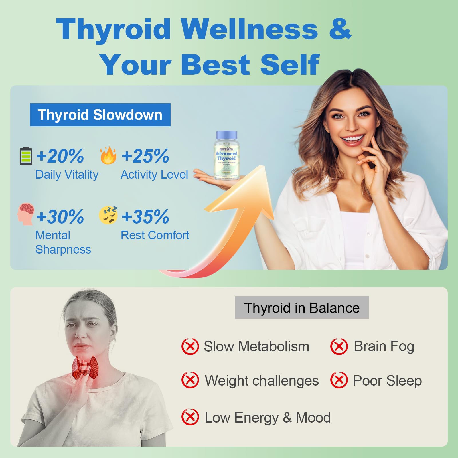 Thyroid Support for Women – 120 Capsules | ThyroSynth™ & GutThyro Probiotics