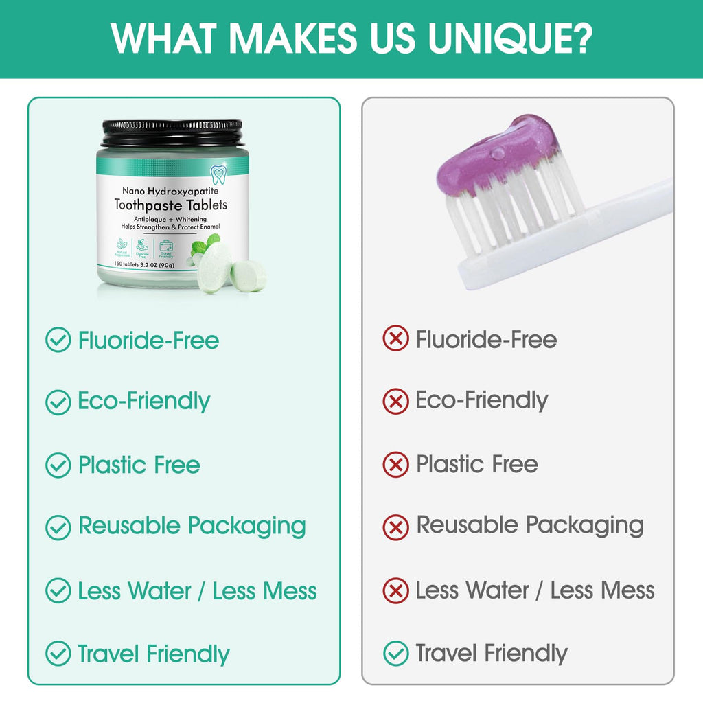 150P Toothpaste Tablets - Nano Hydroxyapatite, Fluoride & Plastic Free Travel Tabs (3.2 oz)
