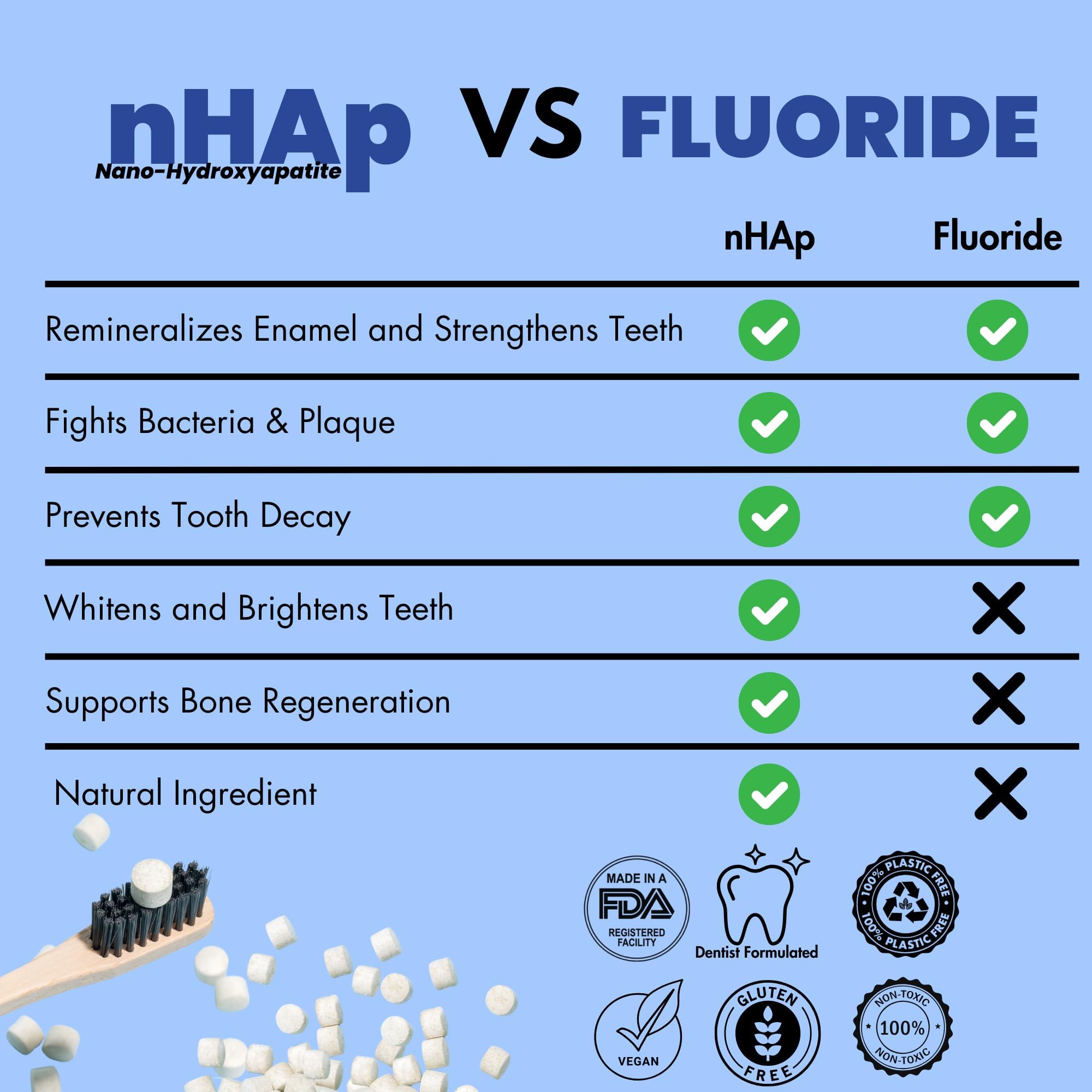 Vital Toothpaste Tabs with Nano-Hydroxyapatite | Berry Blast – Fluoride Free, Plastic Free, 248 Tablets
