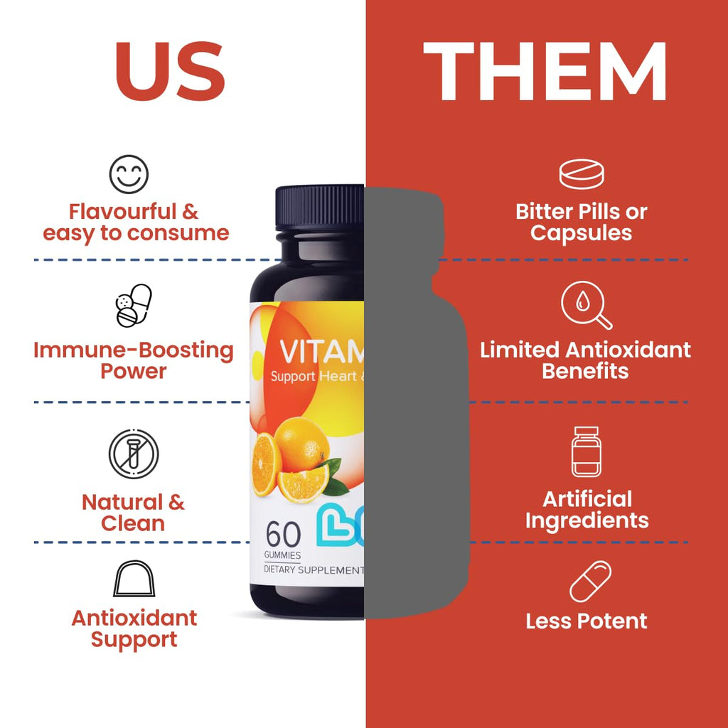 Vitamin C 1000mg Gummies for Kids & Adults | Vegan, Non-GMO, Gluten-Free