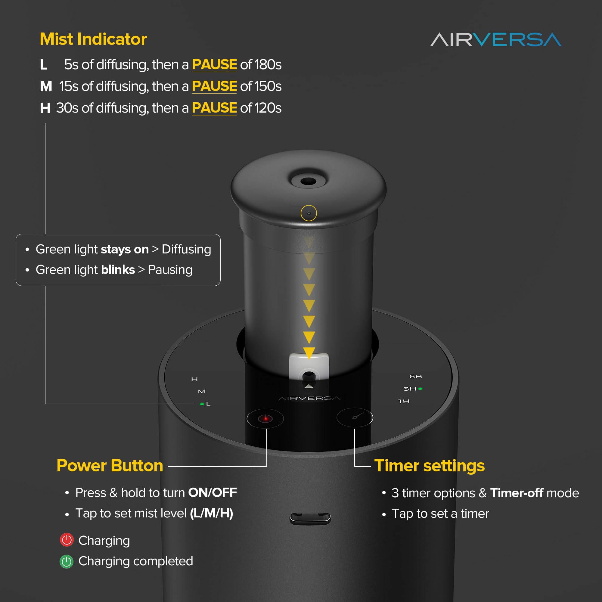 Waterless Essential Oil Diffuser 2 Pack — 3 Timer Settings & 3 Mist Levels (Black/Silver)
