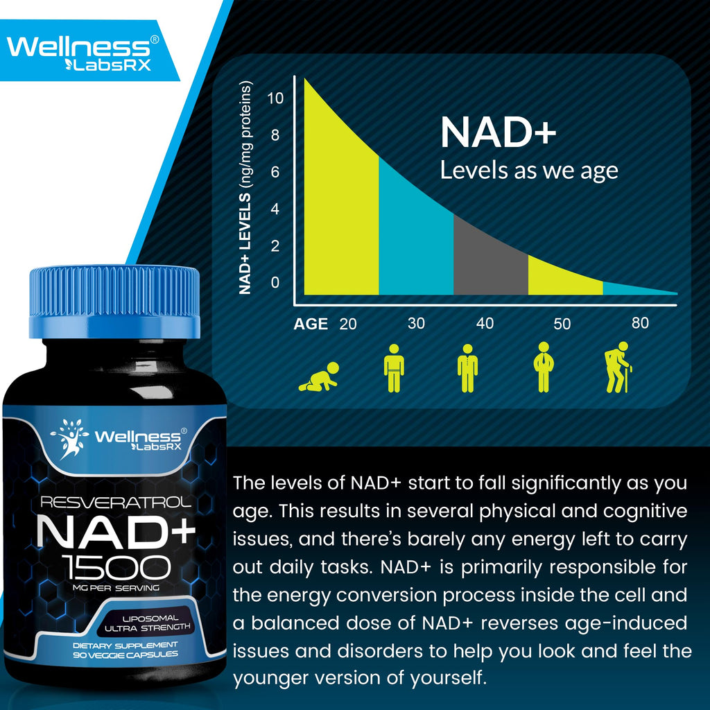 WELLNESS LABSRX Liposomal NAD Supplement 1500mg – USA Made, NAD+ Support, 2 Pack