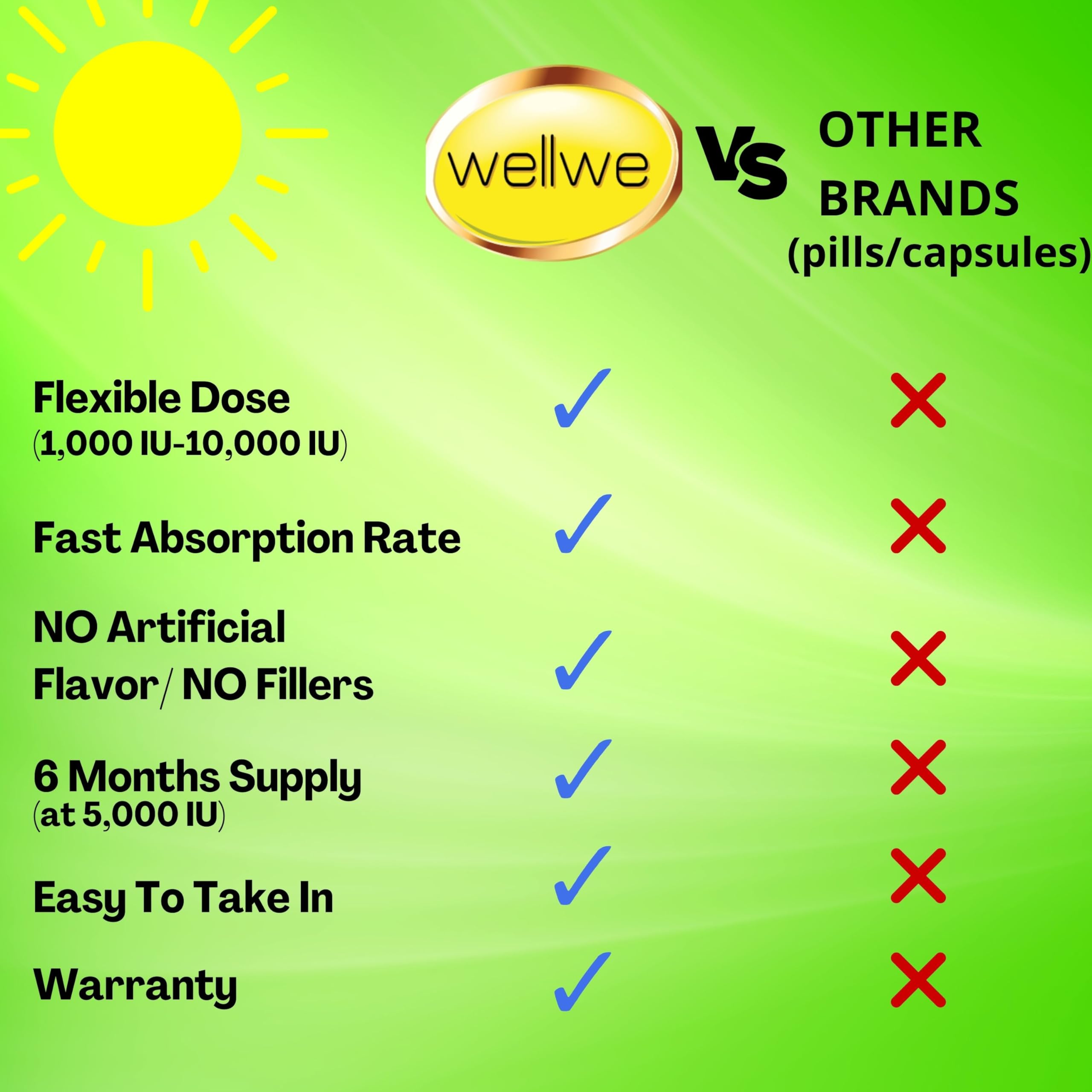 WellWe Liquid Vitamin D3 K2 Drops with MCT Oil – 5000 IU Daily, 3 Pack, Odorless, Vegan, Soy-Free