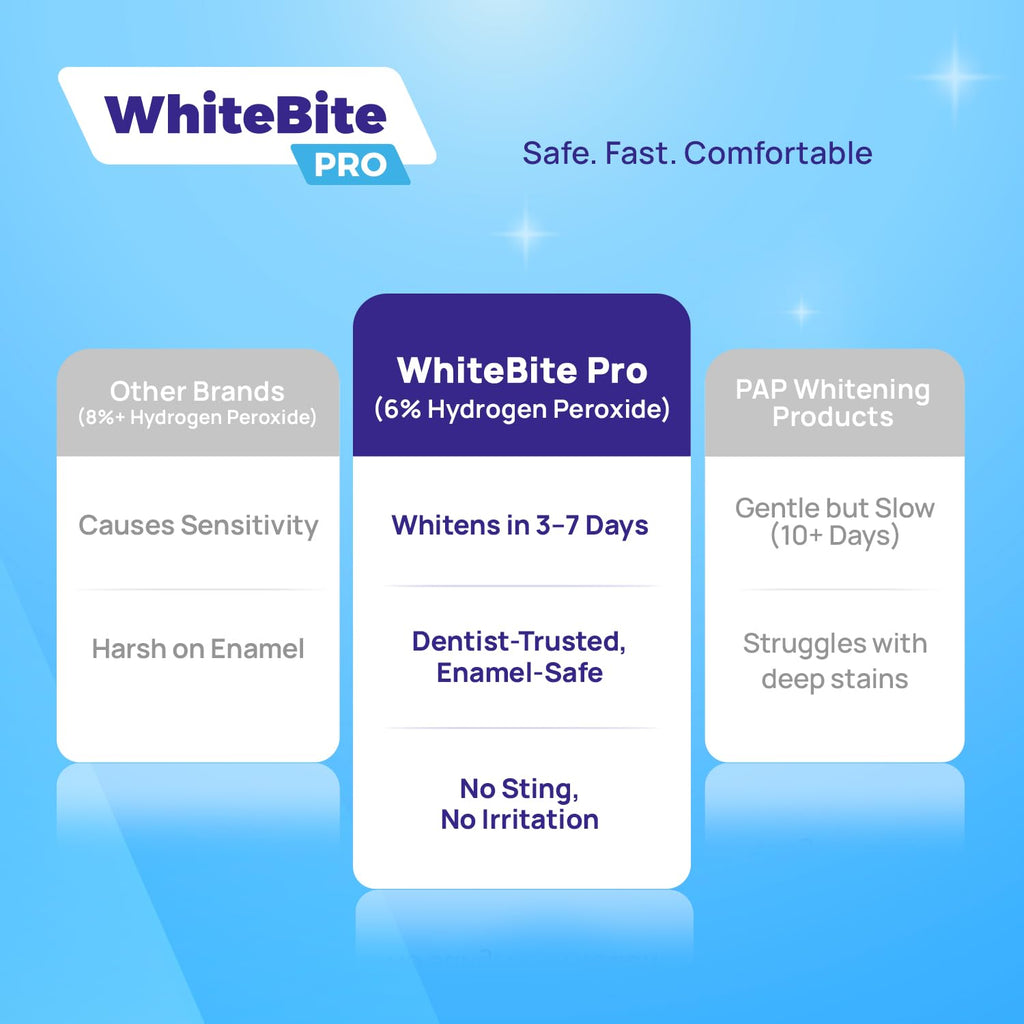 Whitebite Pro Teeth Whitening Strips – 28 Strips (14 Treatments) Mint