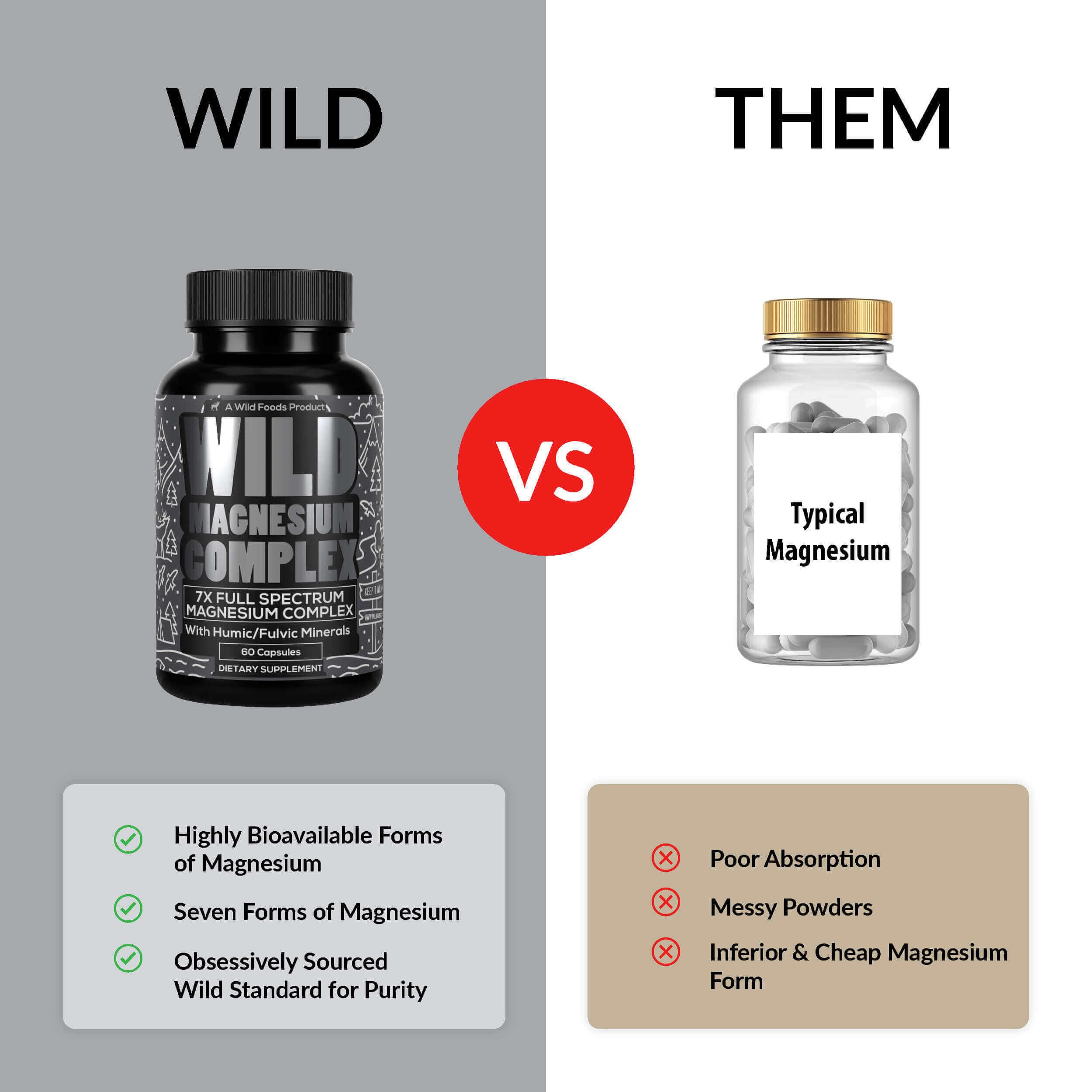 Wild Foods Wild Magnesium Complex – 7 Forms in One, 450 mg per Capsule, 90 Capsules (Pack of 2)