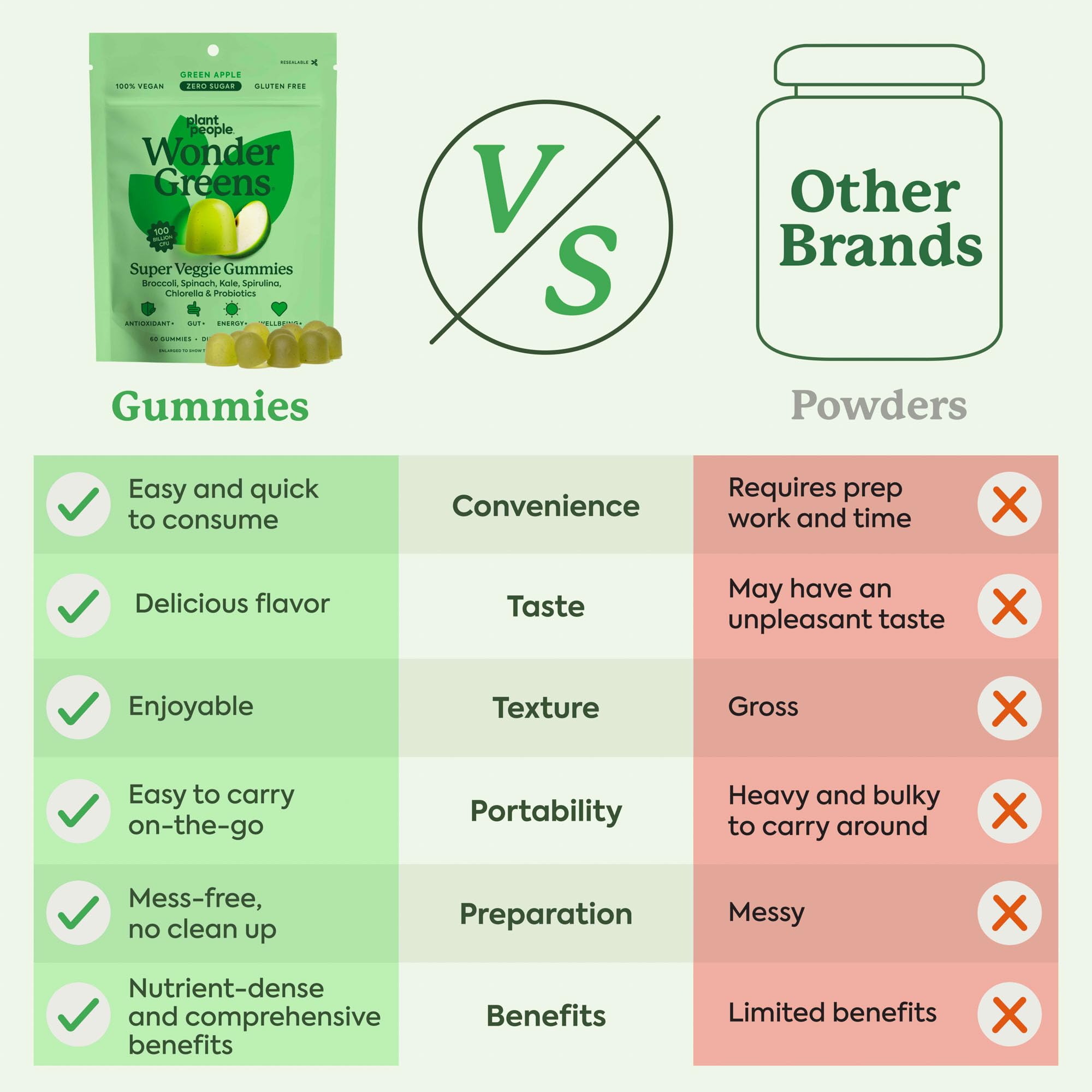 WonderGreens Veggie Gummies with Probiotics & Multivitamins – Green Apple, 60 Count