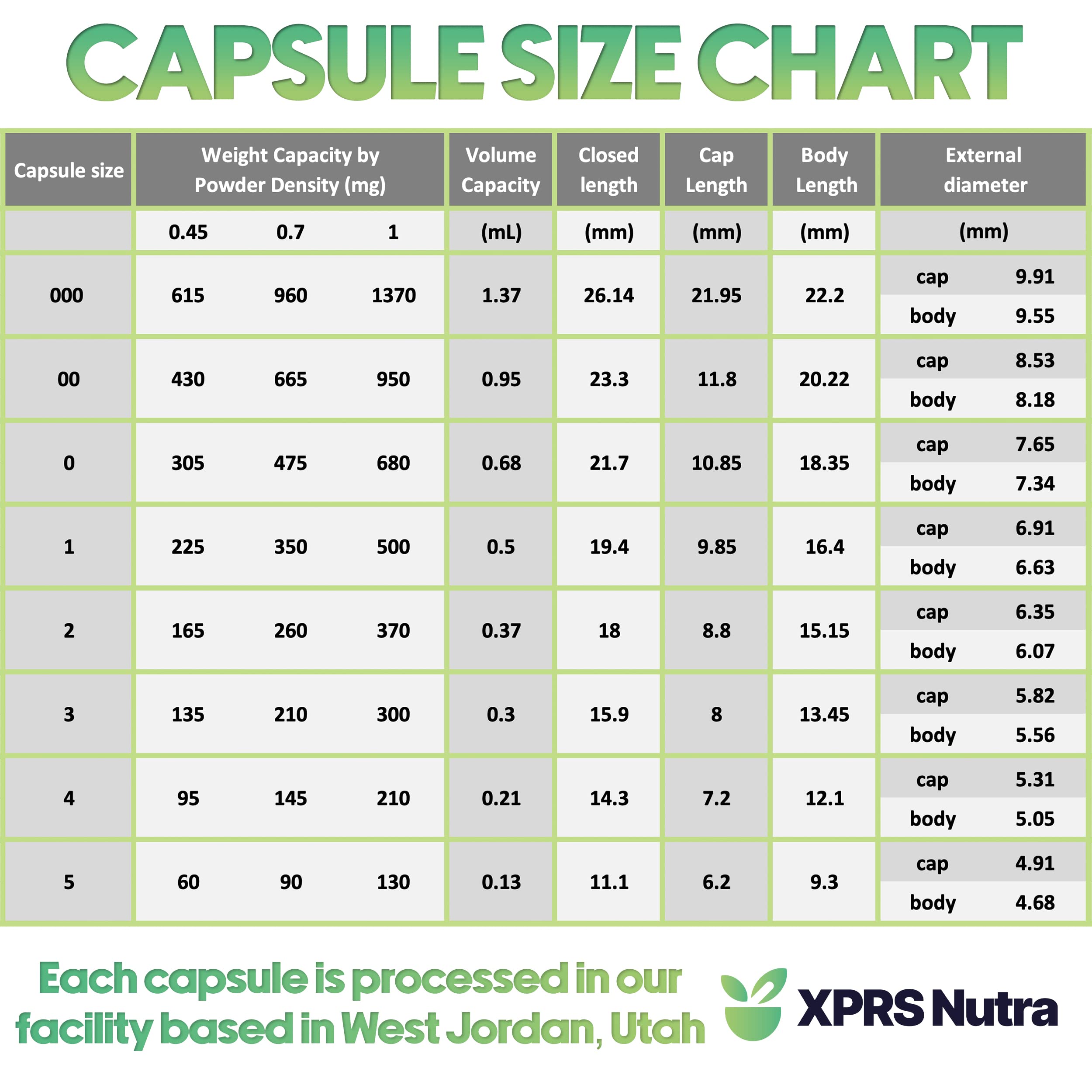 XPRS Nutra Size 2 Empty Capsules – 100 Clear Vegan Capsules for DIY Capsule Filling