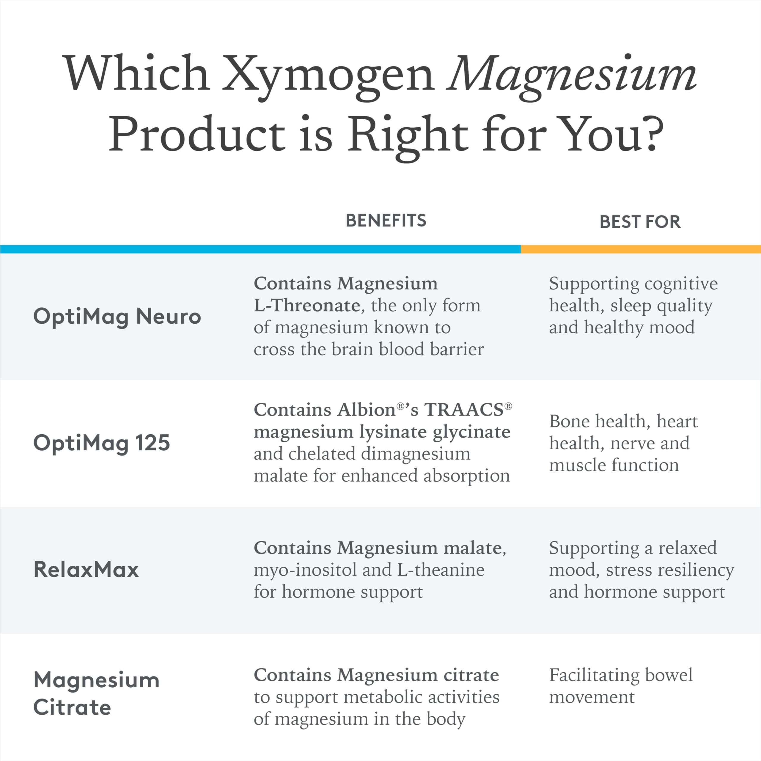 XYMOGEN OptiMag 125 – Chelated Magnesium for Nerves, Muscles, Bones & Heart (240 Capsules)