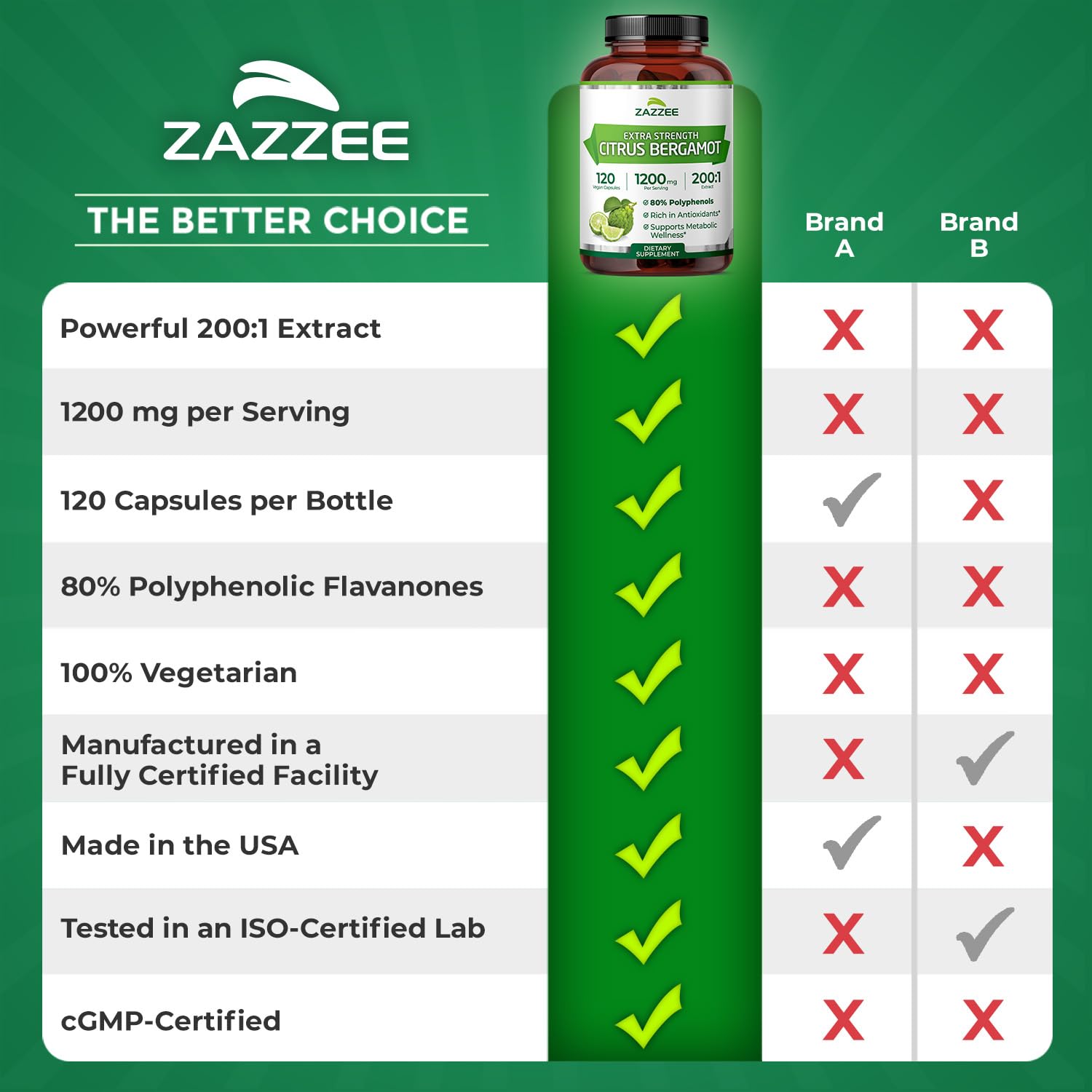 Zazzee Extra Strength Citrus Bergamot 200:1 Extract 1200 mg, 80% Polyphenols, 120 Vegan Capsules, Made in The USA