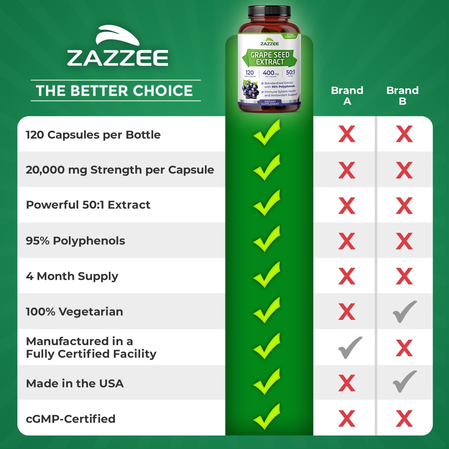 Zazzee Grape Seed Extract 50:1 – 120 Vegan Capsules | 95% Polyphenols