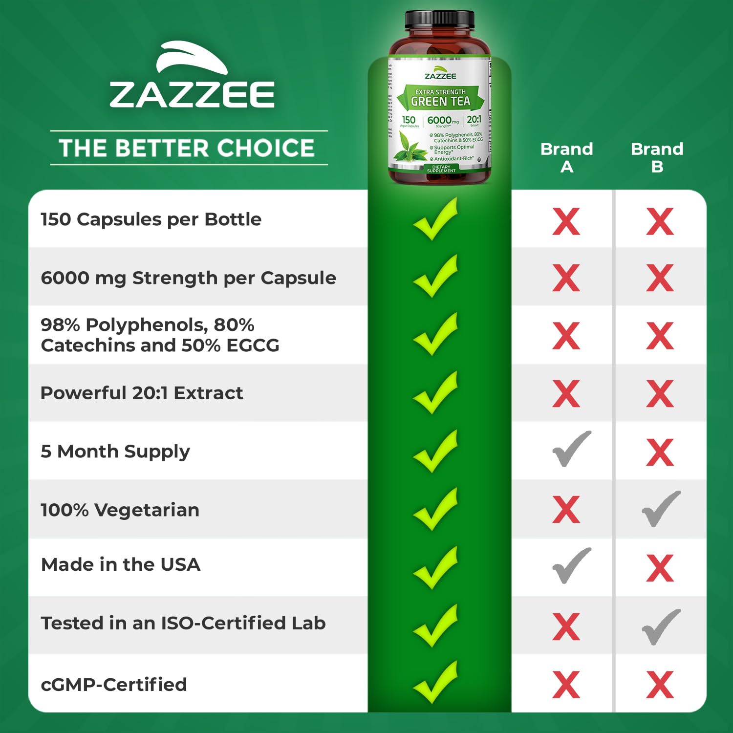 Zazzee Extra Strength Green Tea 20:1 Extract – 6000 mg, 50% EGCG, 150 Capsules, Non-GMO
