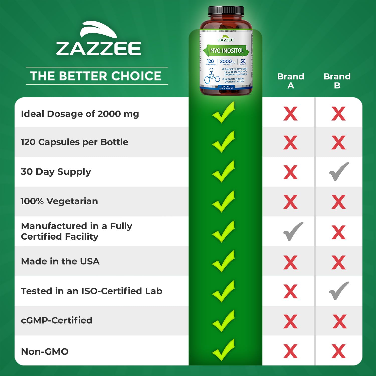 Zazzee Myo-Inositol Capsules — 2000 mg per Serving, 120 Vegan Capsules, 40:1 Ratio, Hormone Balance & Ovarian Support