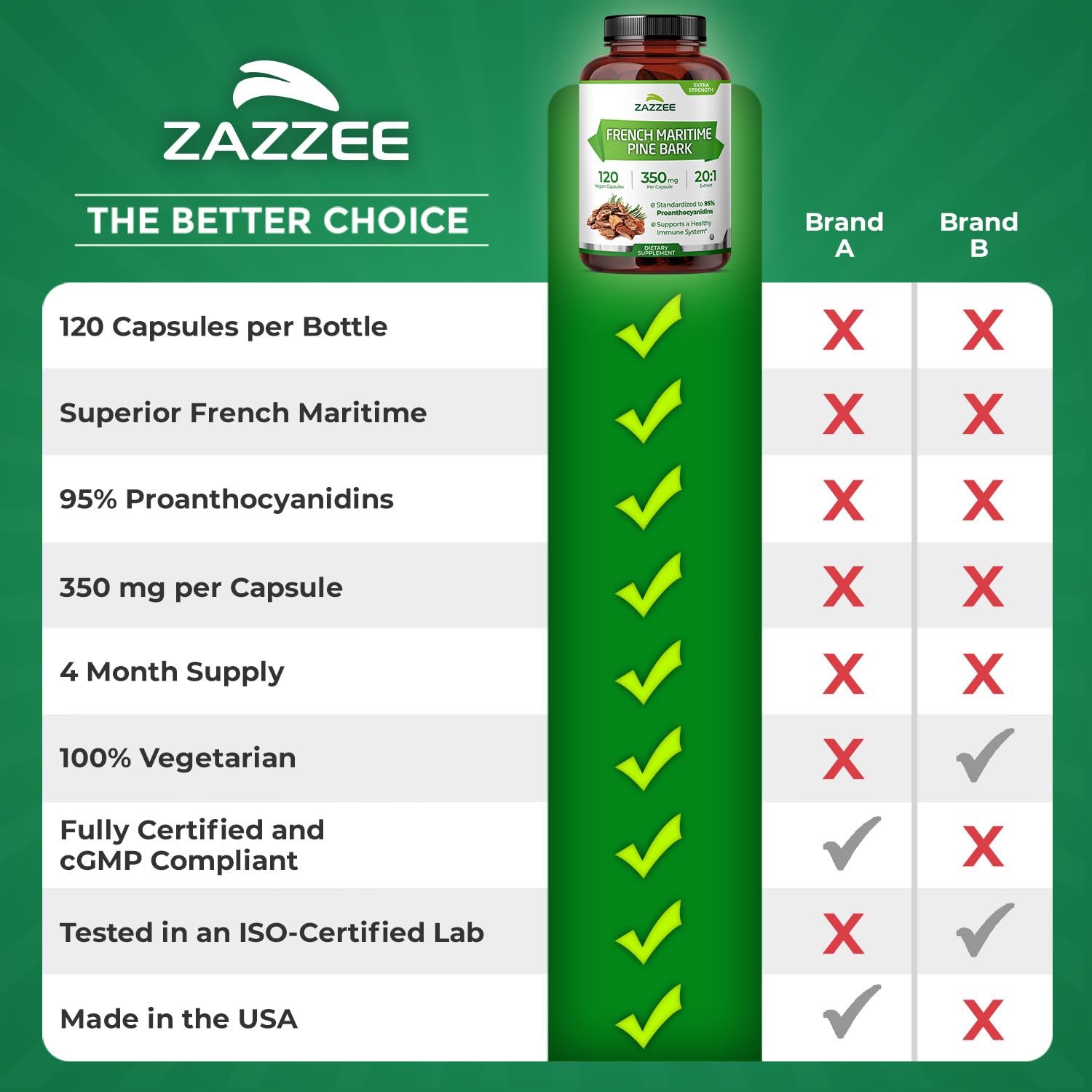 Zazzee Extra Strength French Maritime Pine Bark 20:1 Extract – 350 mg per Capsule, 120 Vegan Capsules, 95% Proanthocyanidins, Made in USA